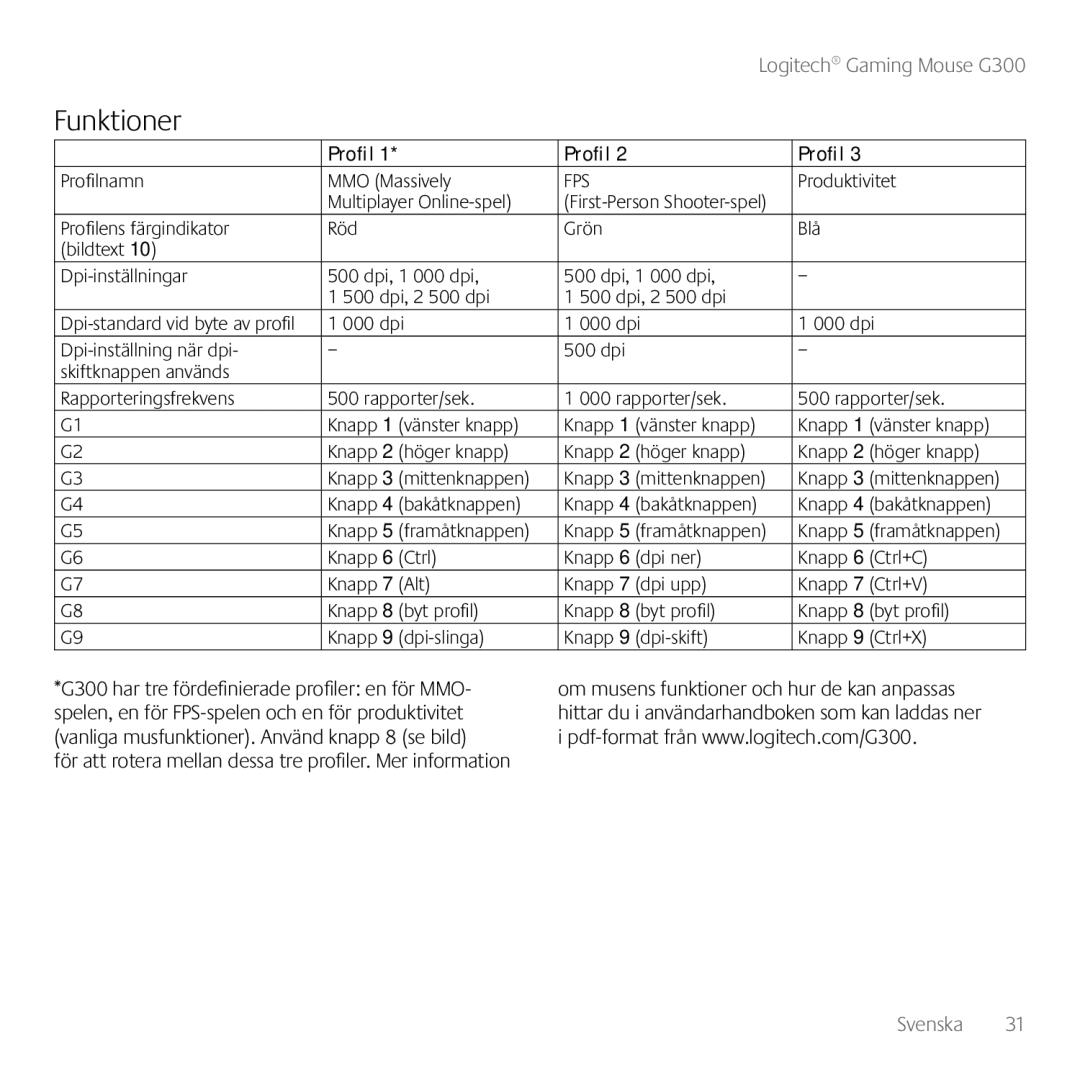 Logitech G300 manual Funktioner 