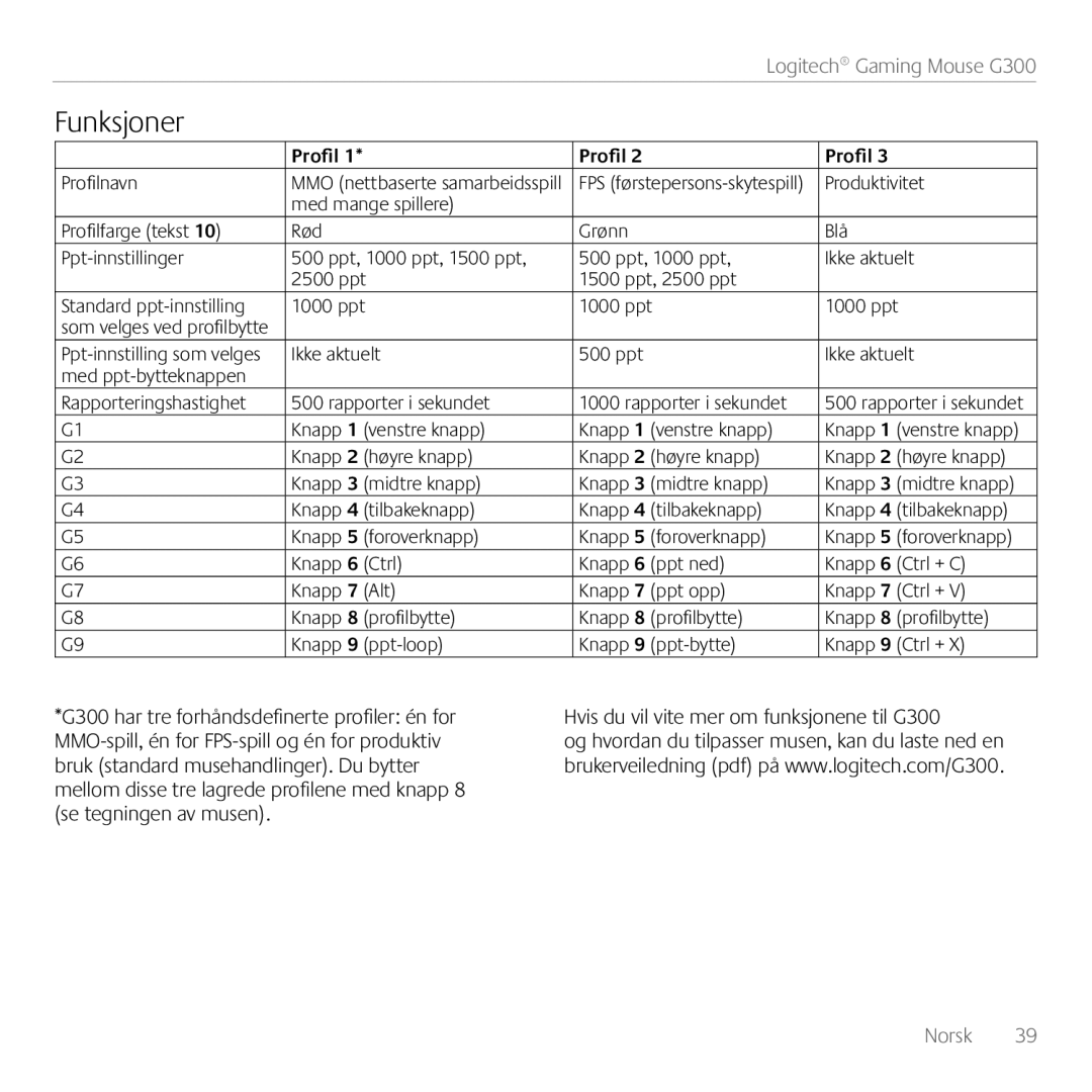 Logitech G300 manual Funksjoner 