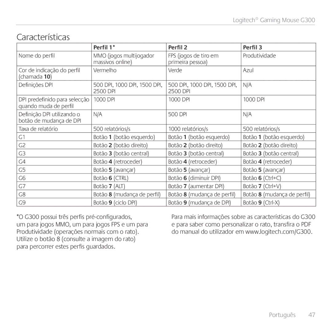 Logitech G300 Vermelho Verde Azul Chamada Definições DPI, DPI Quando muda de perfil, Botão 9 ciclo DPI, Botão 9 Ctrl-X 