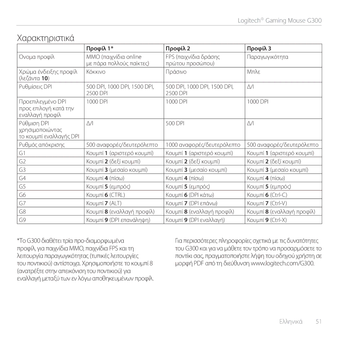 Logitech G300 manual Χαρακτηριστικά 