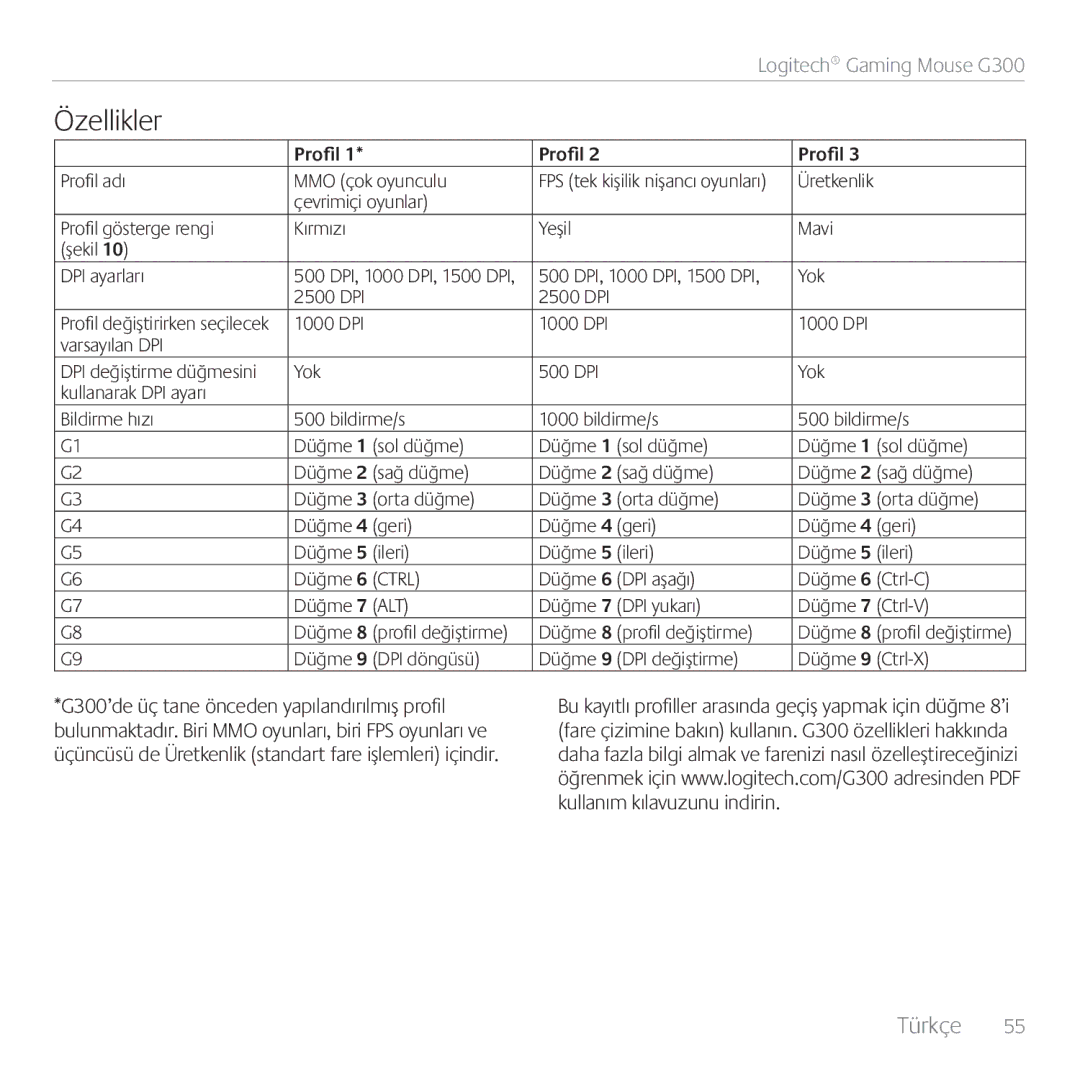 Logitech G300 manual Özellikler 