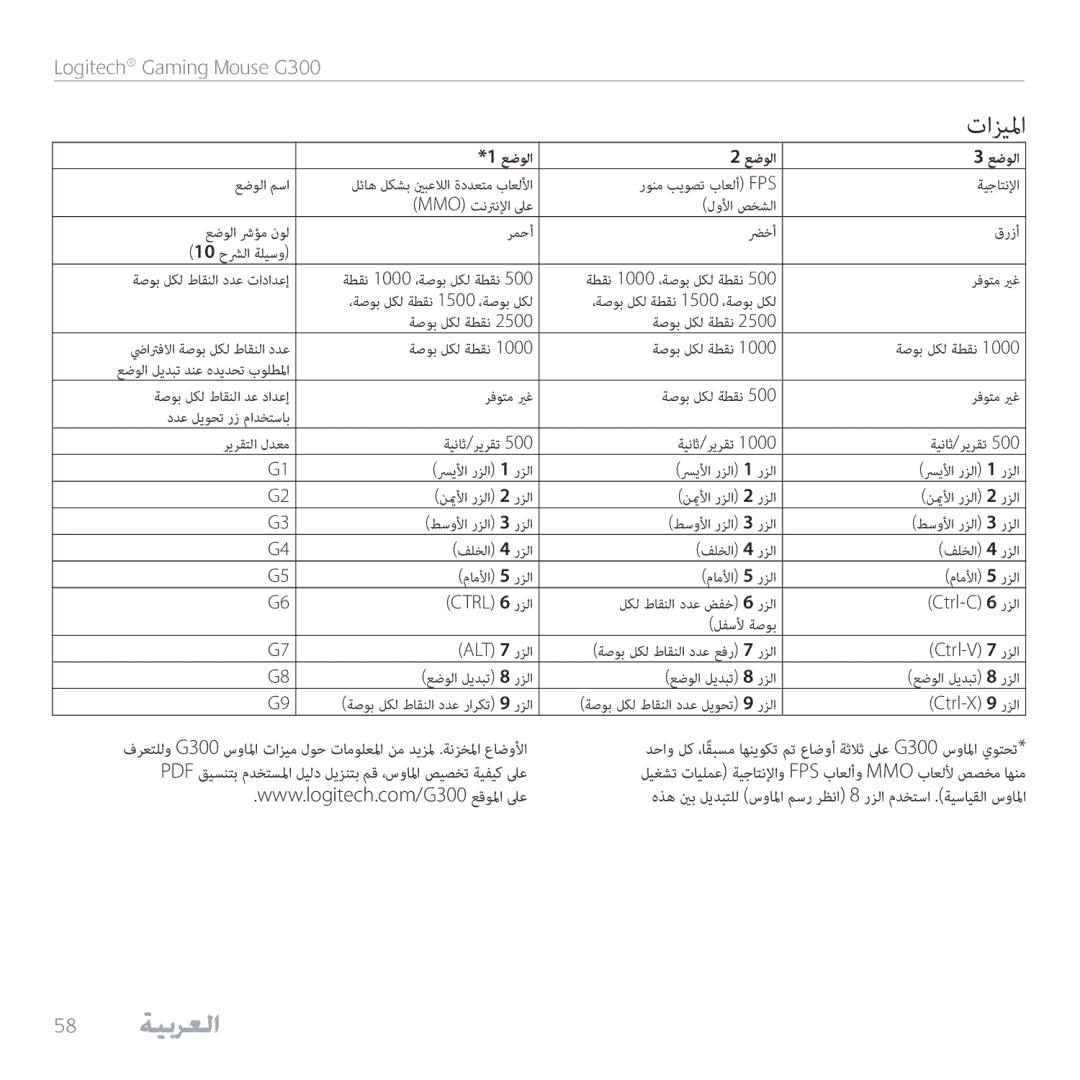 Logitech G300 manual Ctrl 6 رزلا, Ctrl-C 6 رزلا, ALT 7 رزلا, Ctrl-V 7 رزلا, Ctrl-X 9 رزلا 