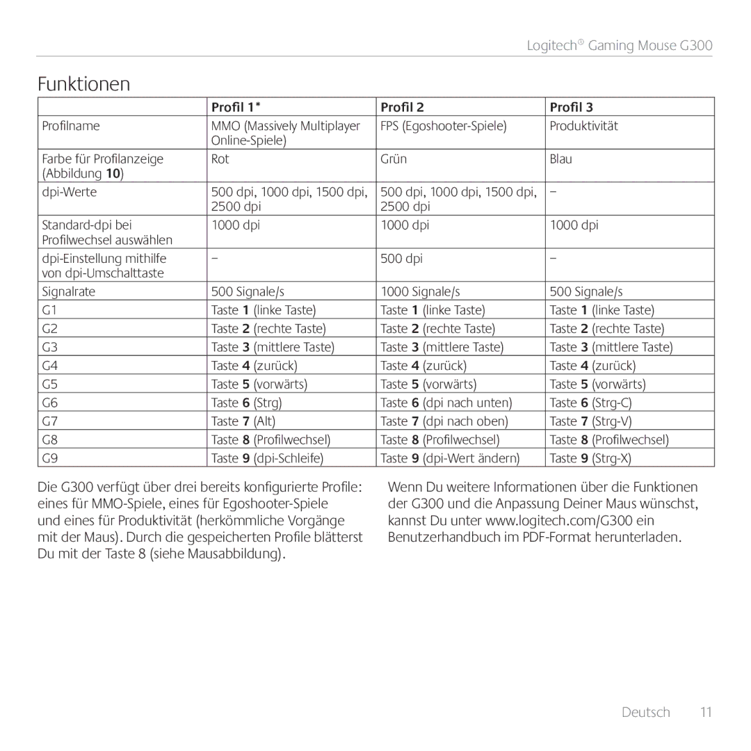 Logitech G300 manual Funktionen, Profilname 