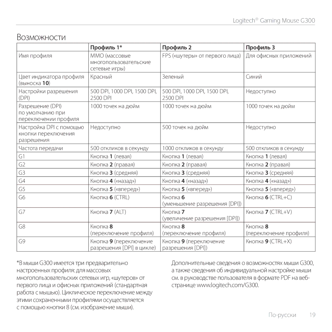 Logitech G300 manual Возможности, Профиль 