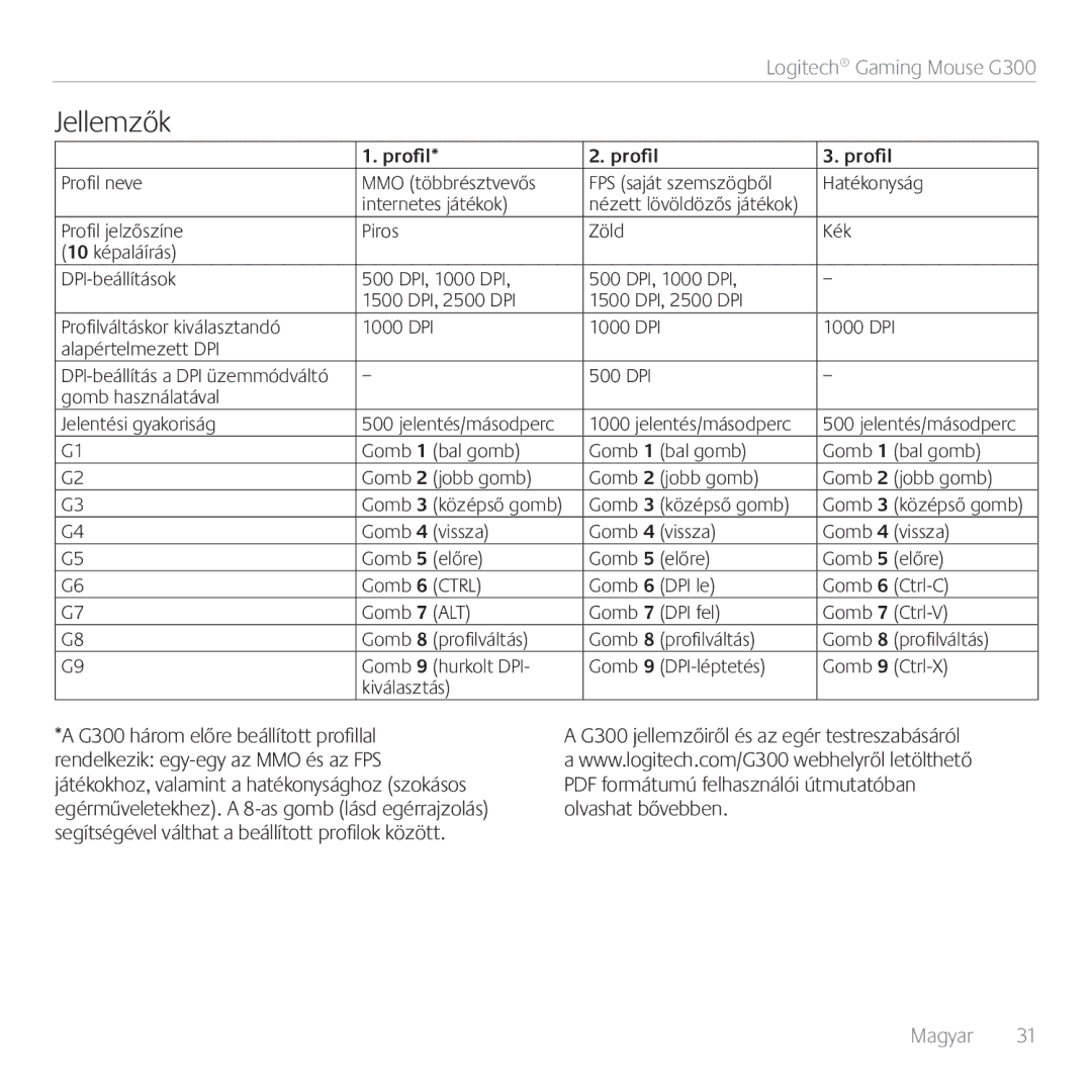 Logitech G300 manual Jellemzők, DPI Gomb használatával Jelentési gyakoriság, Gomb 1 bal gomb Gomb 2 jobb gomb 