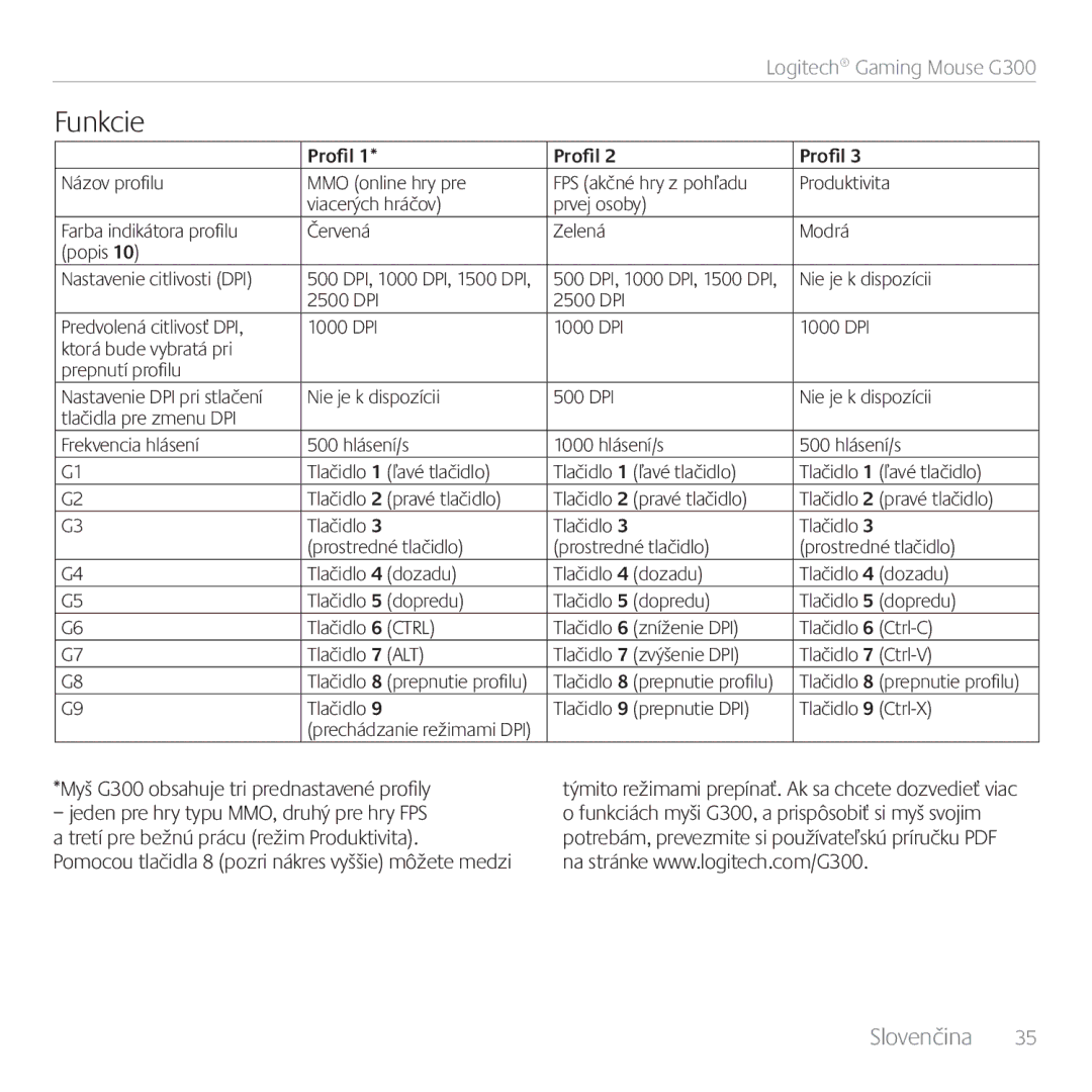 Logitech G300 manual Funkcie 