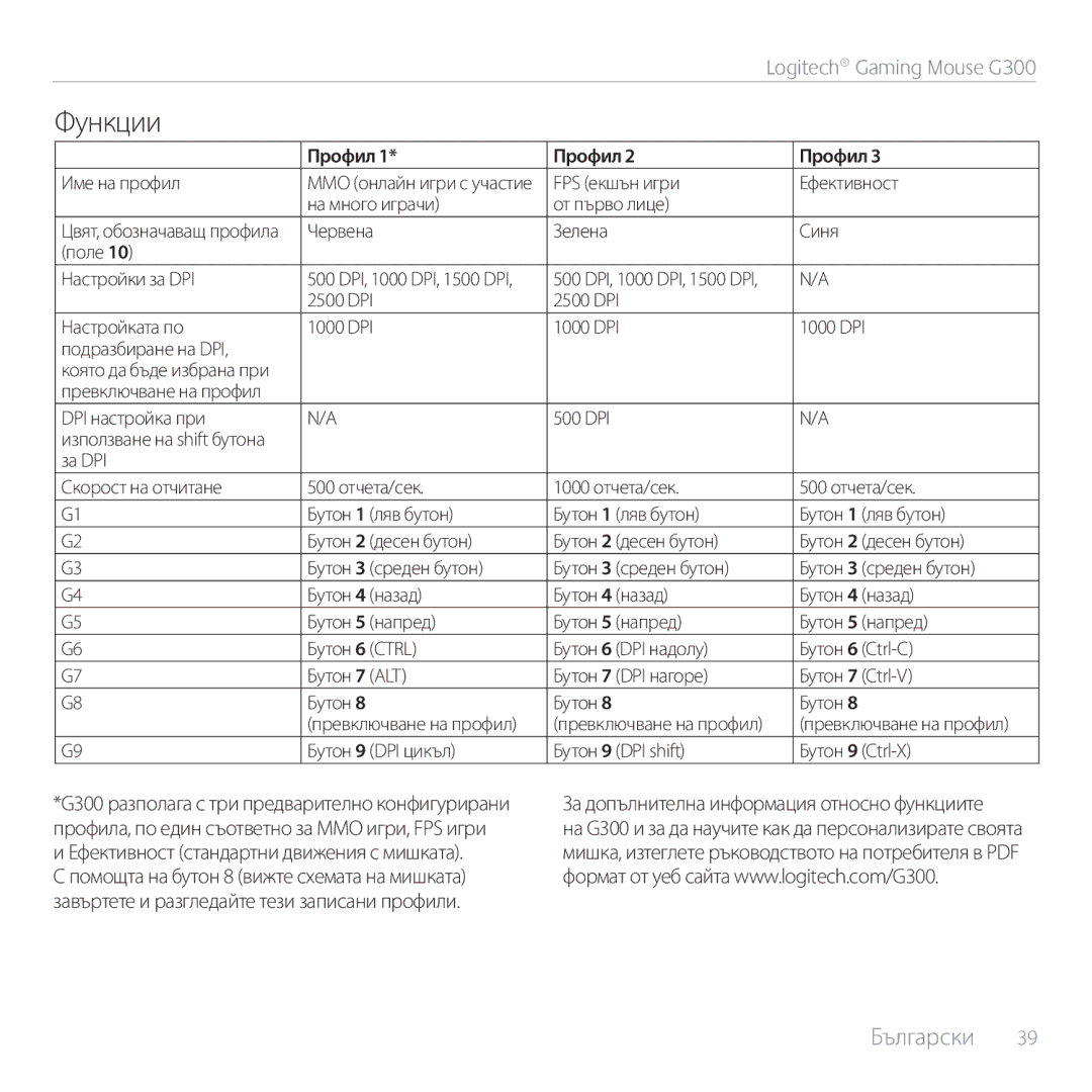 Logitech G300 manual Функции, Профил 