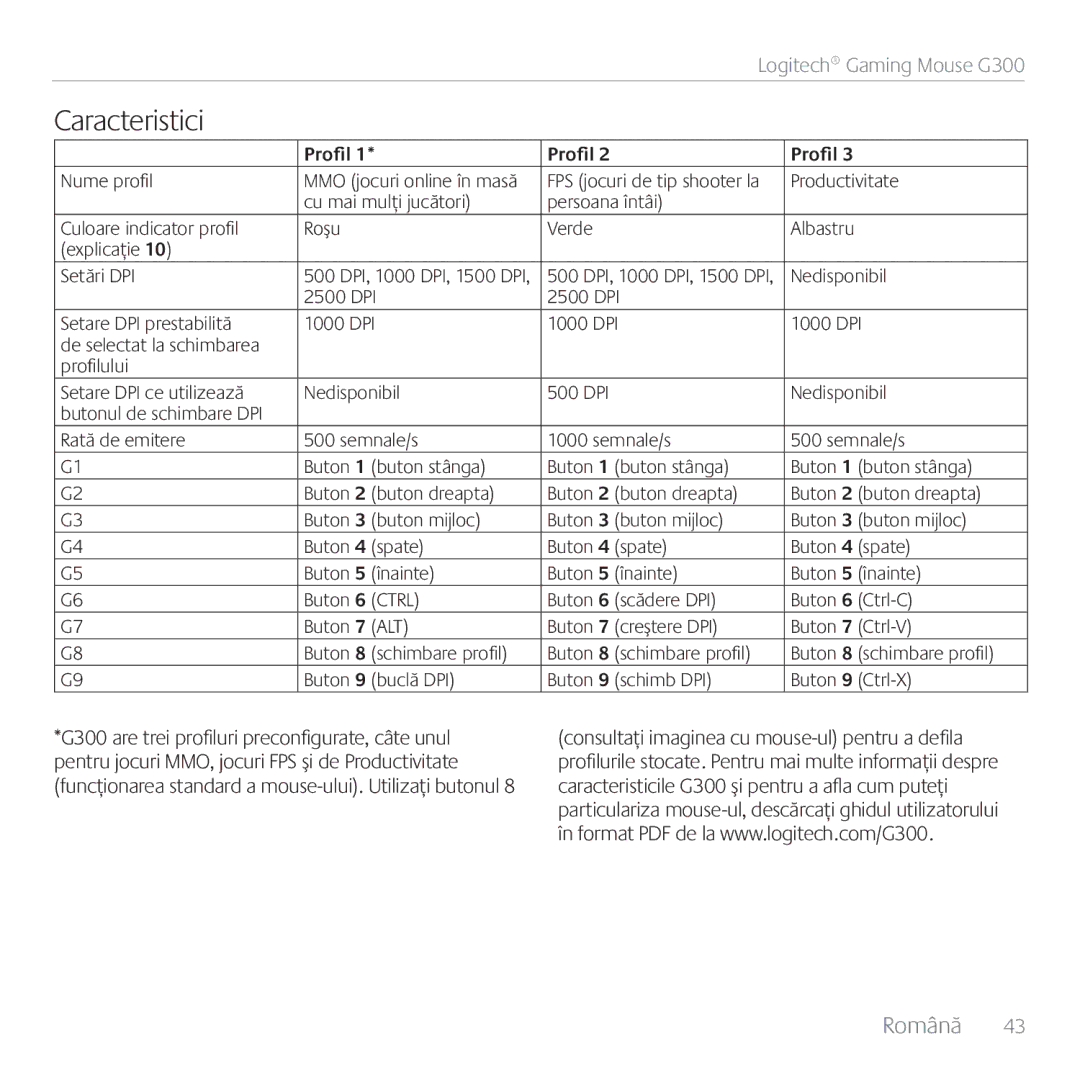 Logitech G300 manual Caracteristici 