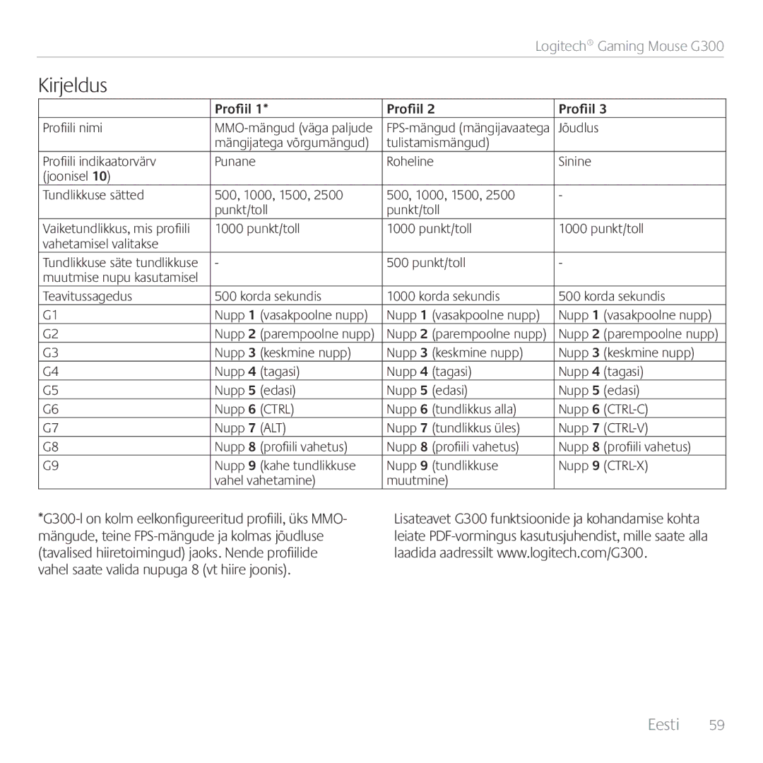 Logitech G300 manual Kirjeldus, Profiil 