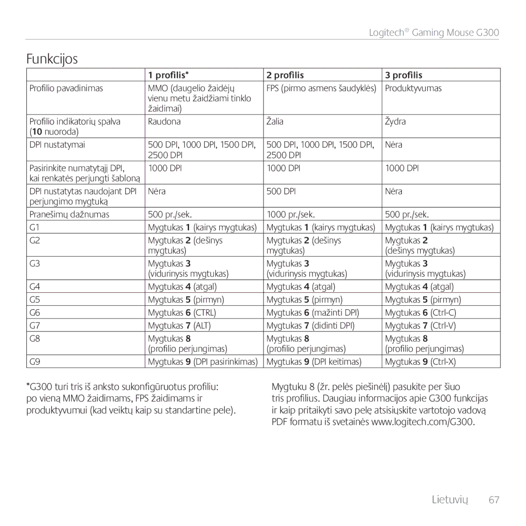 Logitech G300 manual Funkcijos, Profilis 