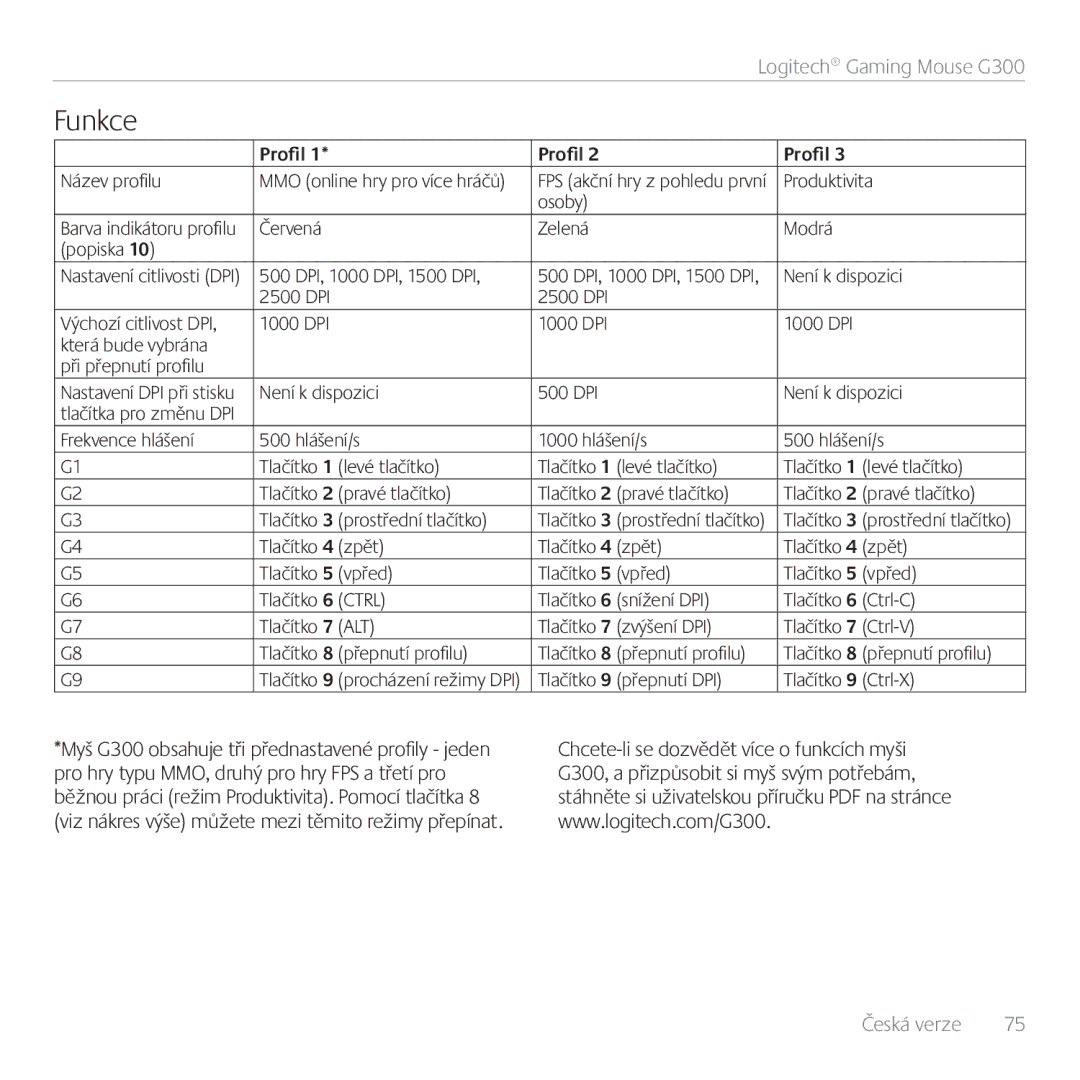 Logitech G300 manual Funkce 