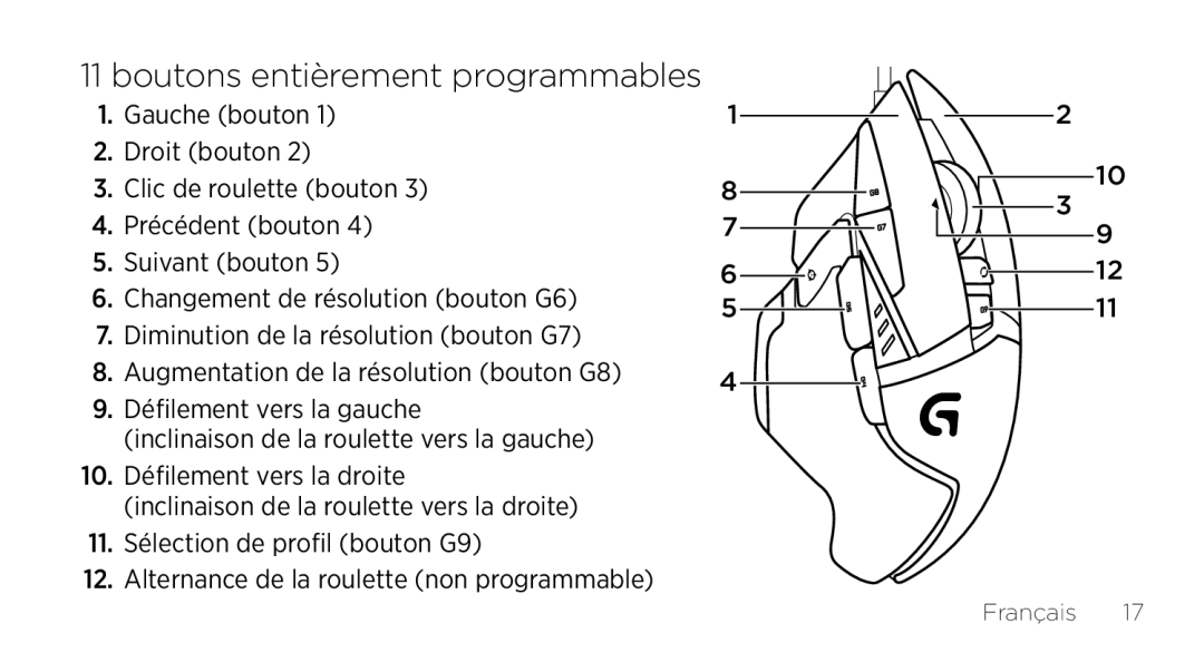 Logitech G502 setup guide Boutons entièrement programmables 