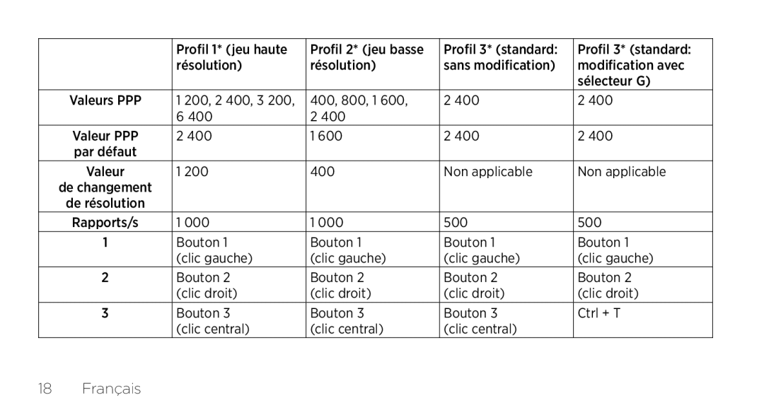 Logitech G502 setup guide 400, 800, 1 