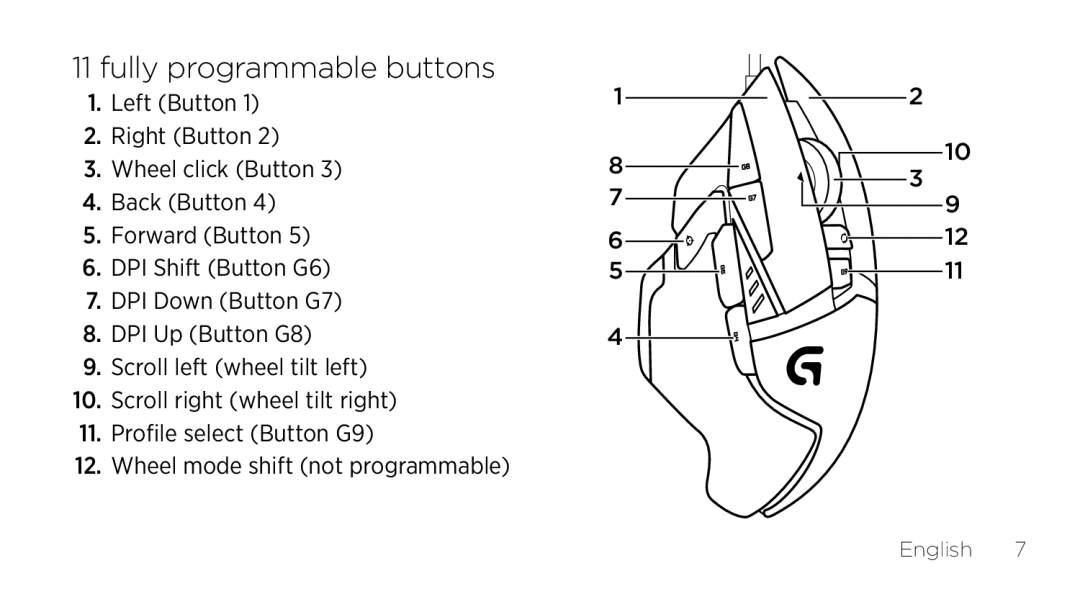 Logitech G502 setup guide Fully programmable buttons 