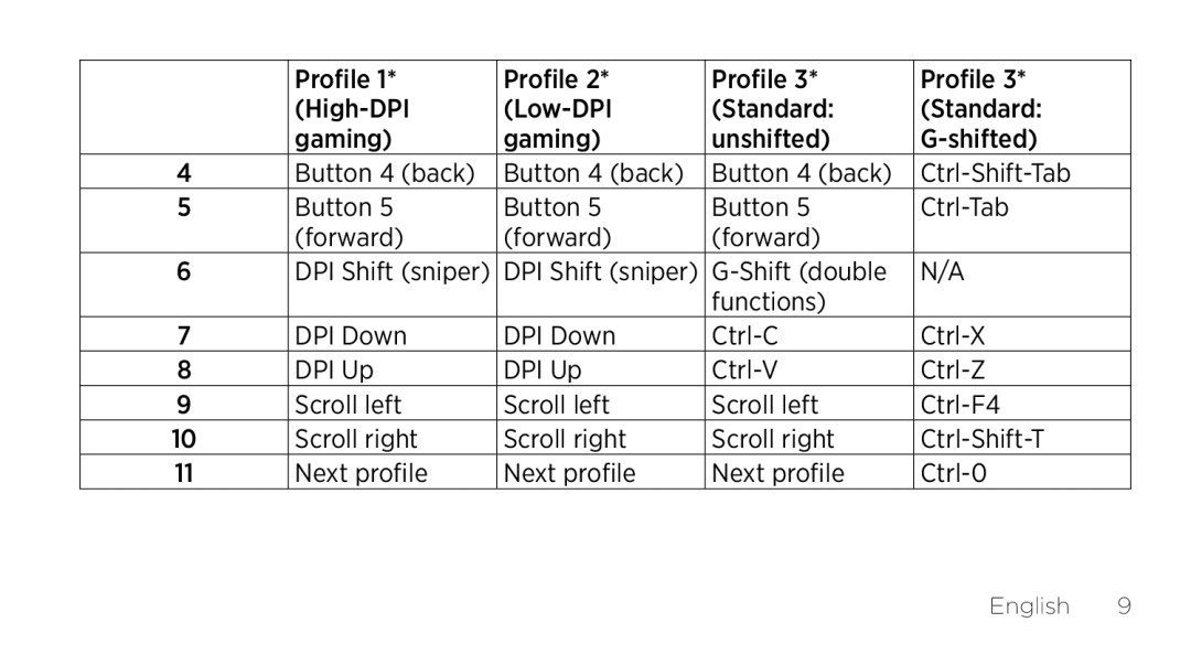 Logitech G502 setup guide English 9 