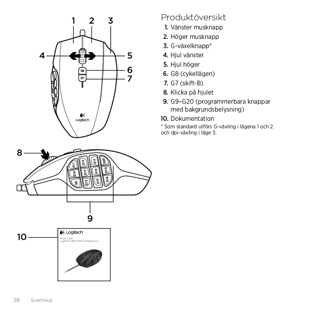 Logitech G600 manual Produktöversikt 