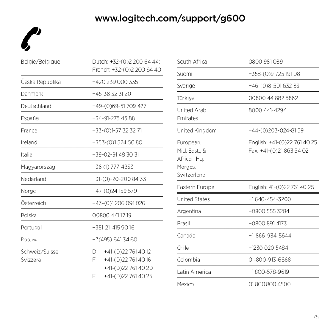 Logitech G600 manual België/Belgique 