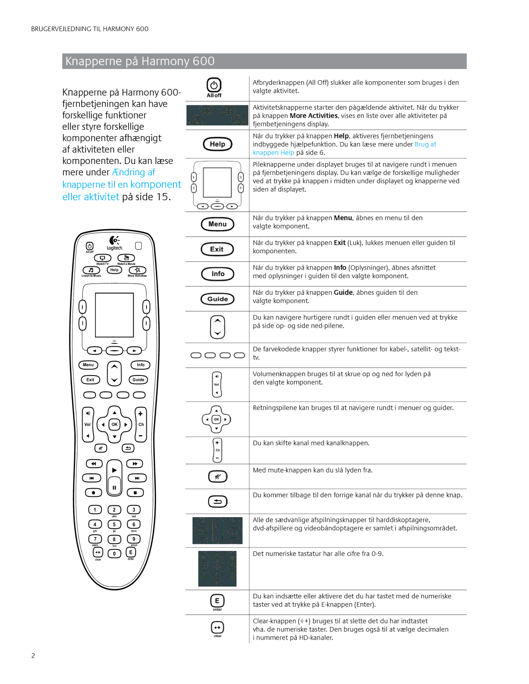 Logitech Harmony 600 user manual Knapperne på Harmony, Knapperne til en komponent eller aktivitet på side 