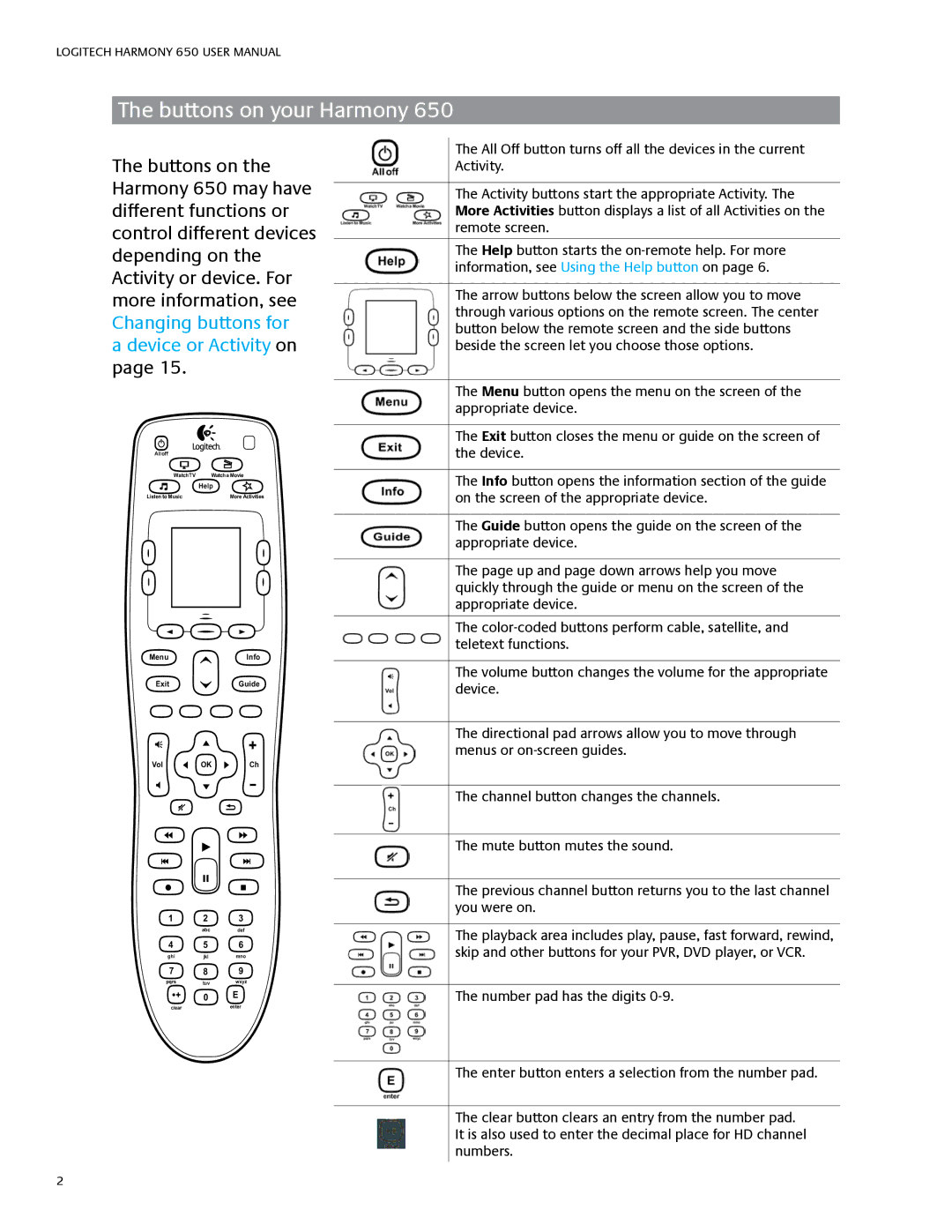 Logitech HARMONY650N, SD-3990-SC user manual Buttons on your Harmony, Device or Activity on 