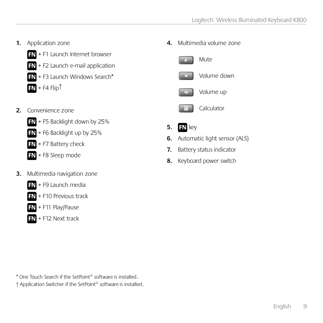 Logitech K800 manual FN key 