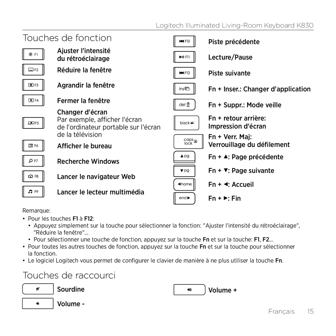 Logitech K830 setup guide Touches de fonction, Touches de raccourci, Sourdine, Volume 