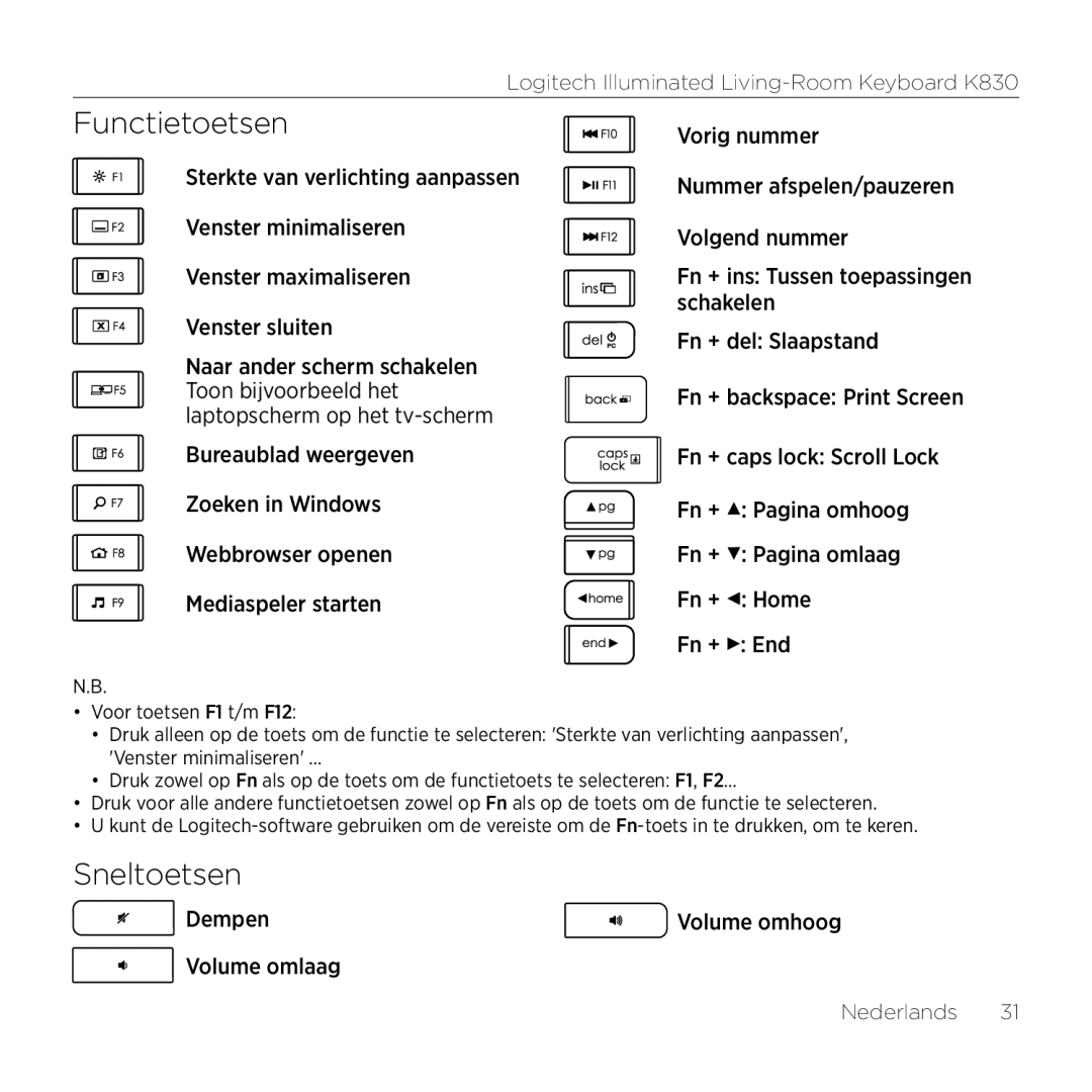 Logitech K830 setup guide Functietoetsen, Sneltoetsen, Dempen, Volume omlaag 