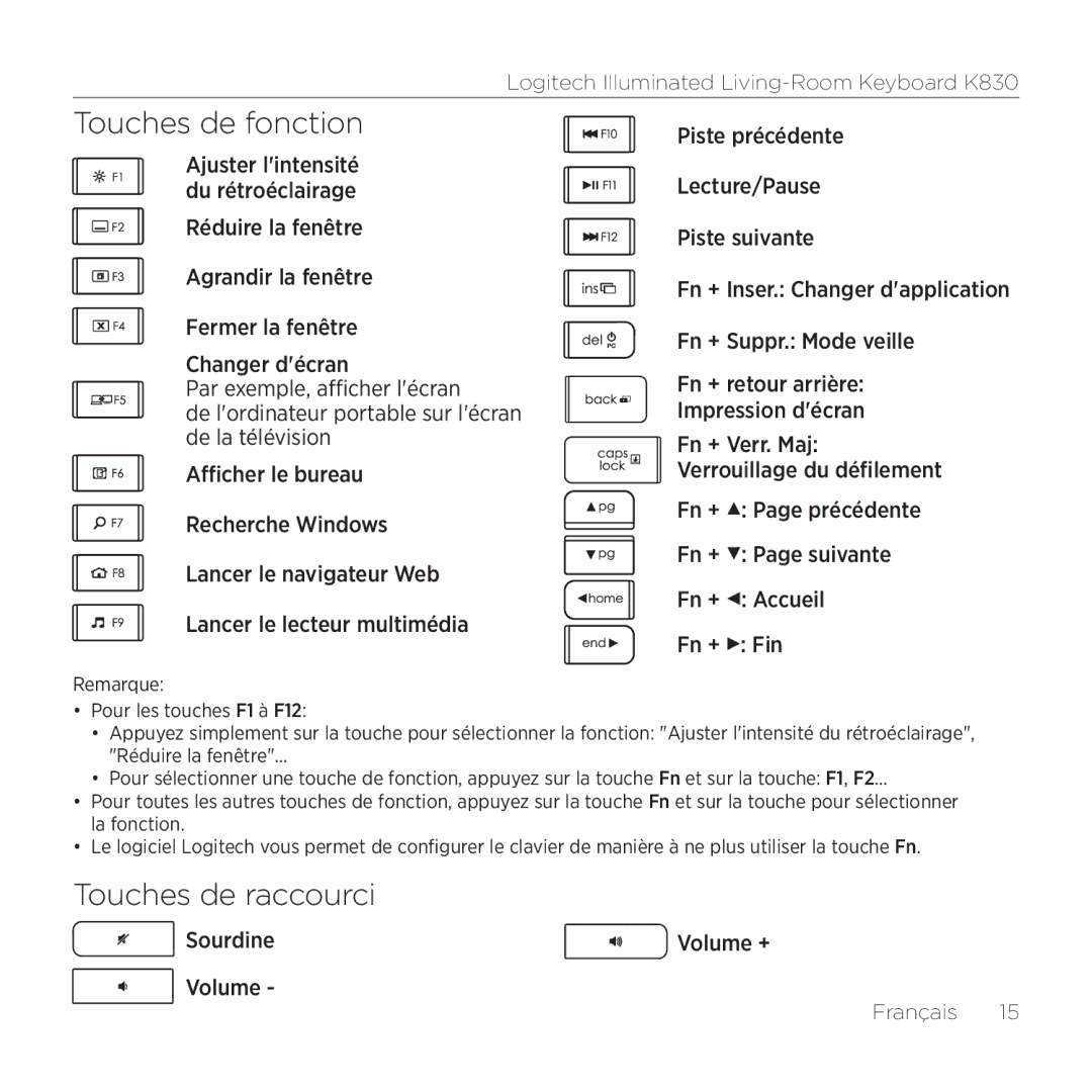 Logitech K830 setup guide Touches de fonction, Touches de raccourci, Sourdine, Volume 