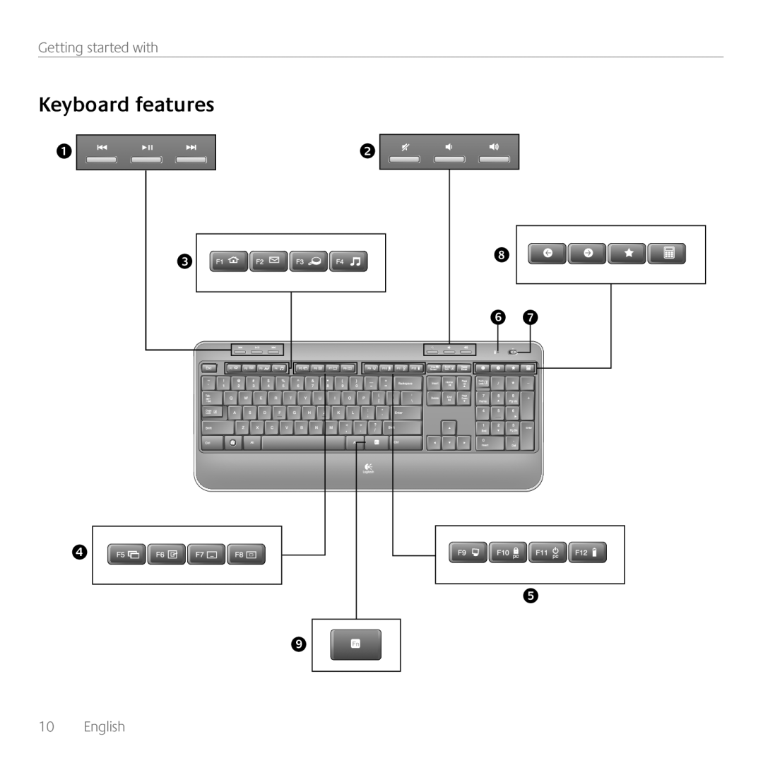 Logitech MK520 manual Keyboard features, Getting started with, English 