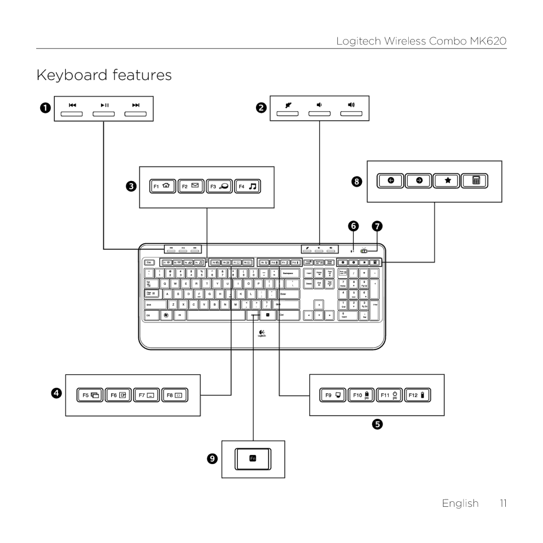 Logitech MK620 manual Keyboard features 