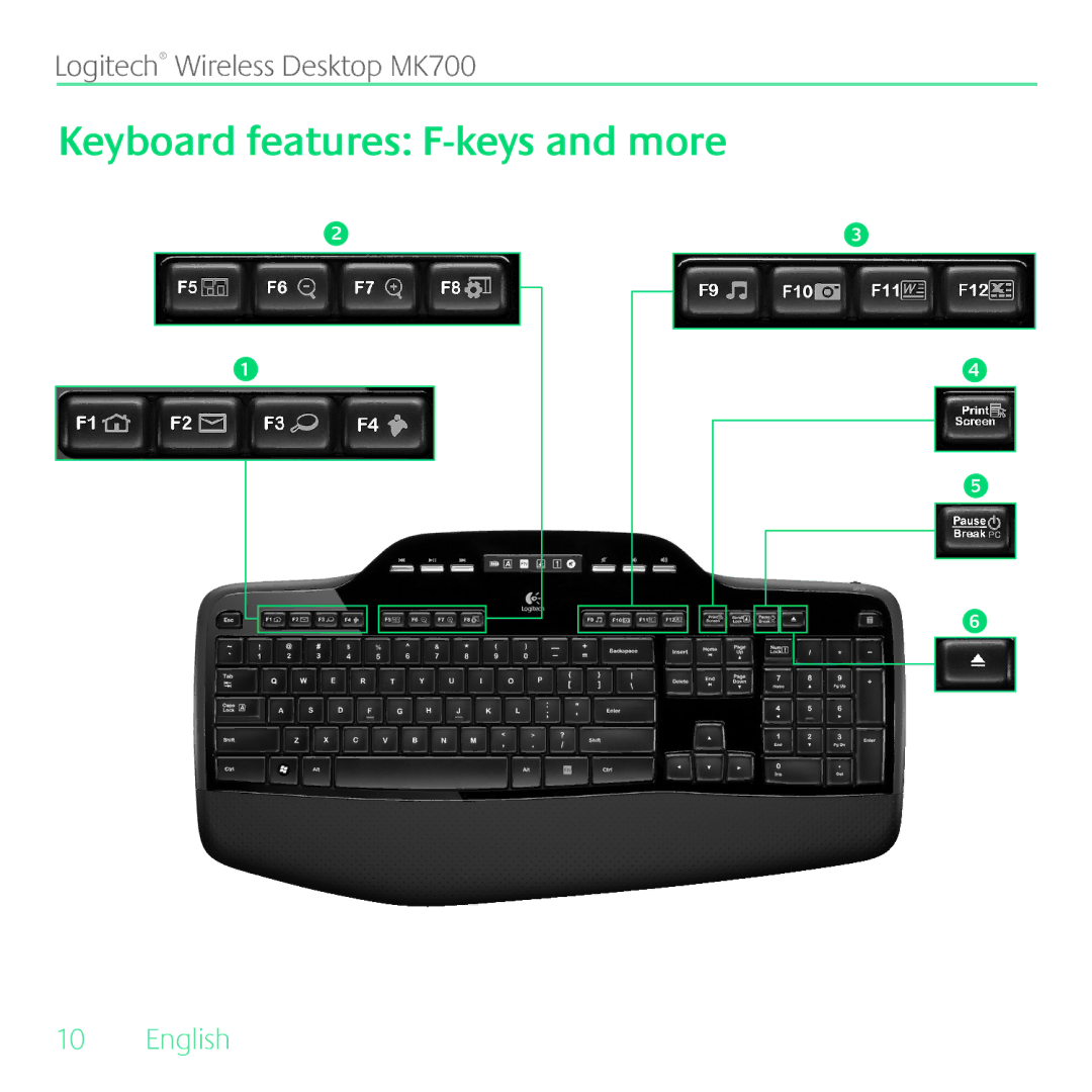 Logitech MK700 manual Keyboard features F-keys and more 