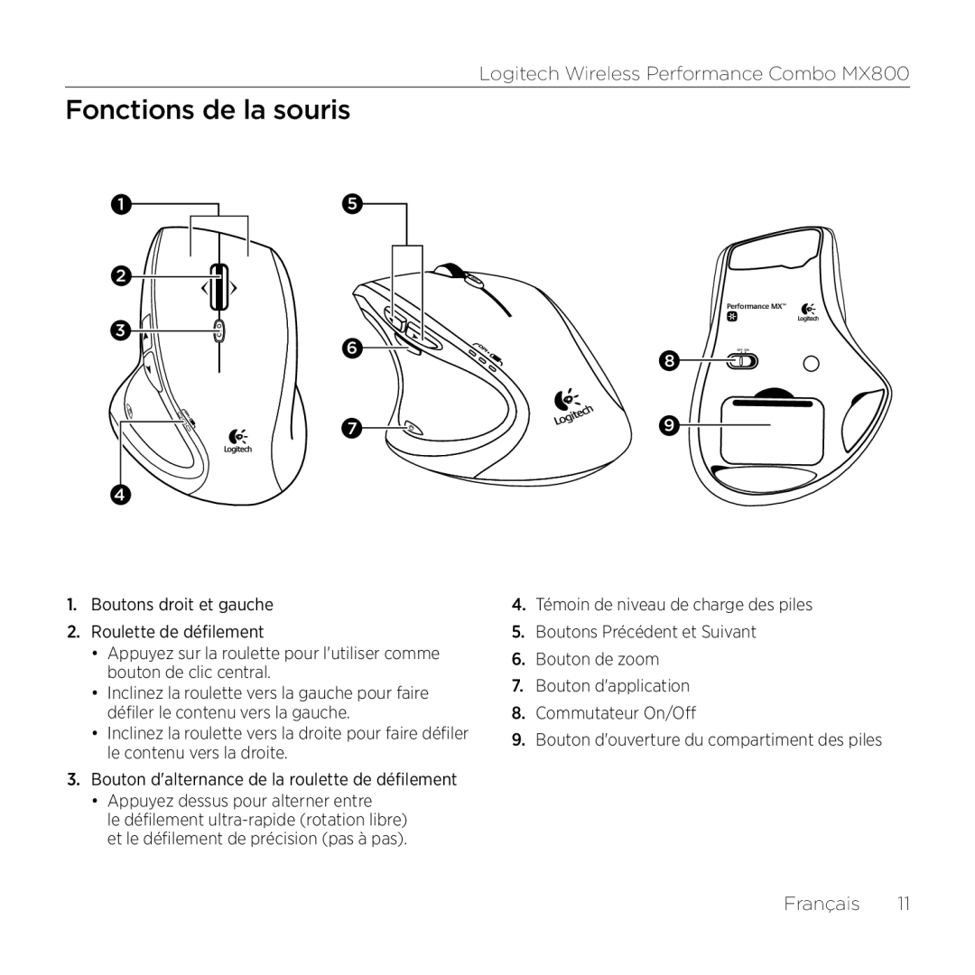 Logitech MX800 setup guide Fonctions de la souris 