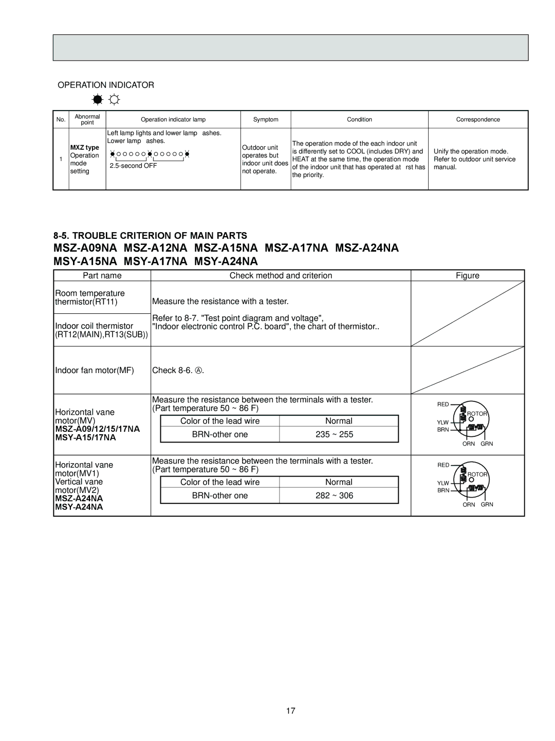 Logitech MSZ-A09NA, OB450 REVISED EDITION-B service manual Trouble Criterion of Main Parts, MXZ type 