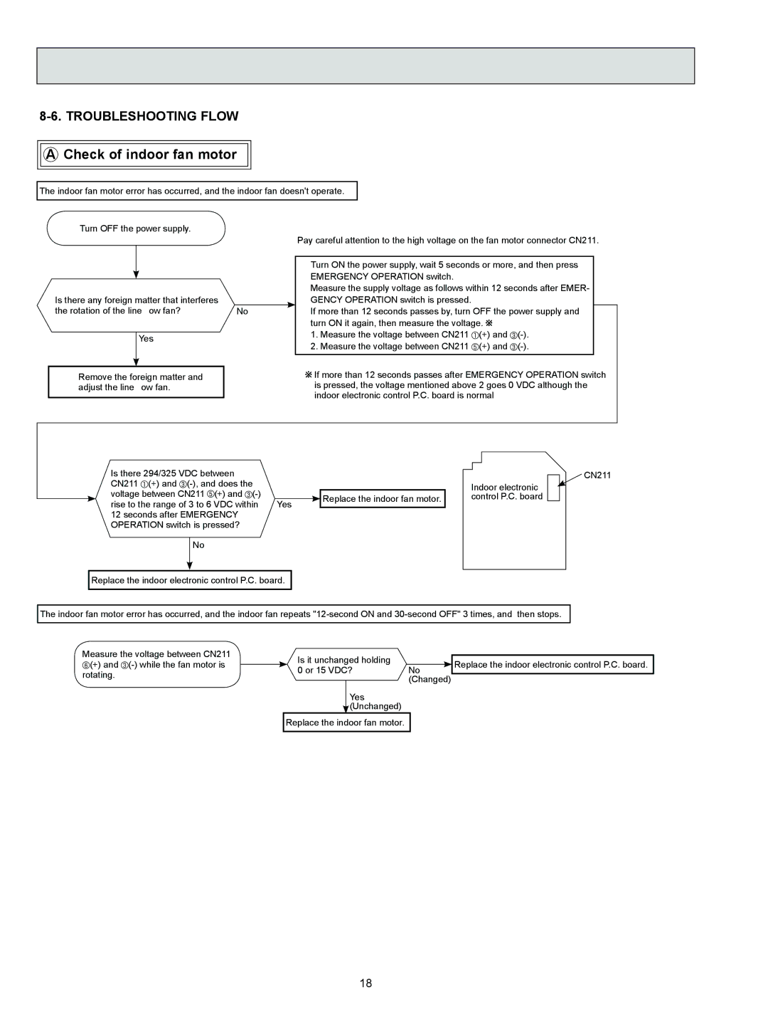 Logitech OB450 REVISED EDITION-B, MSZ-A09NA service manual Check of indoor fan motor, Troubleshooting Flow 