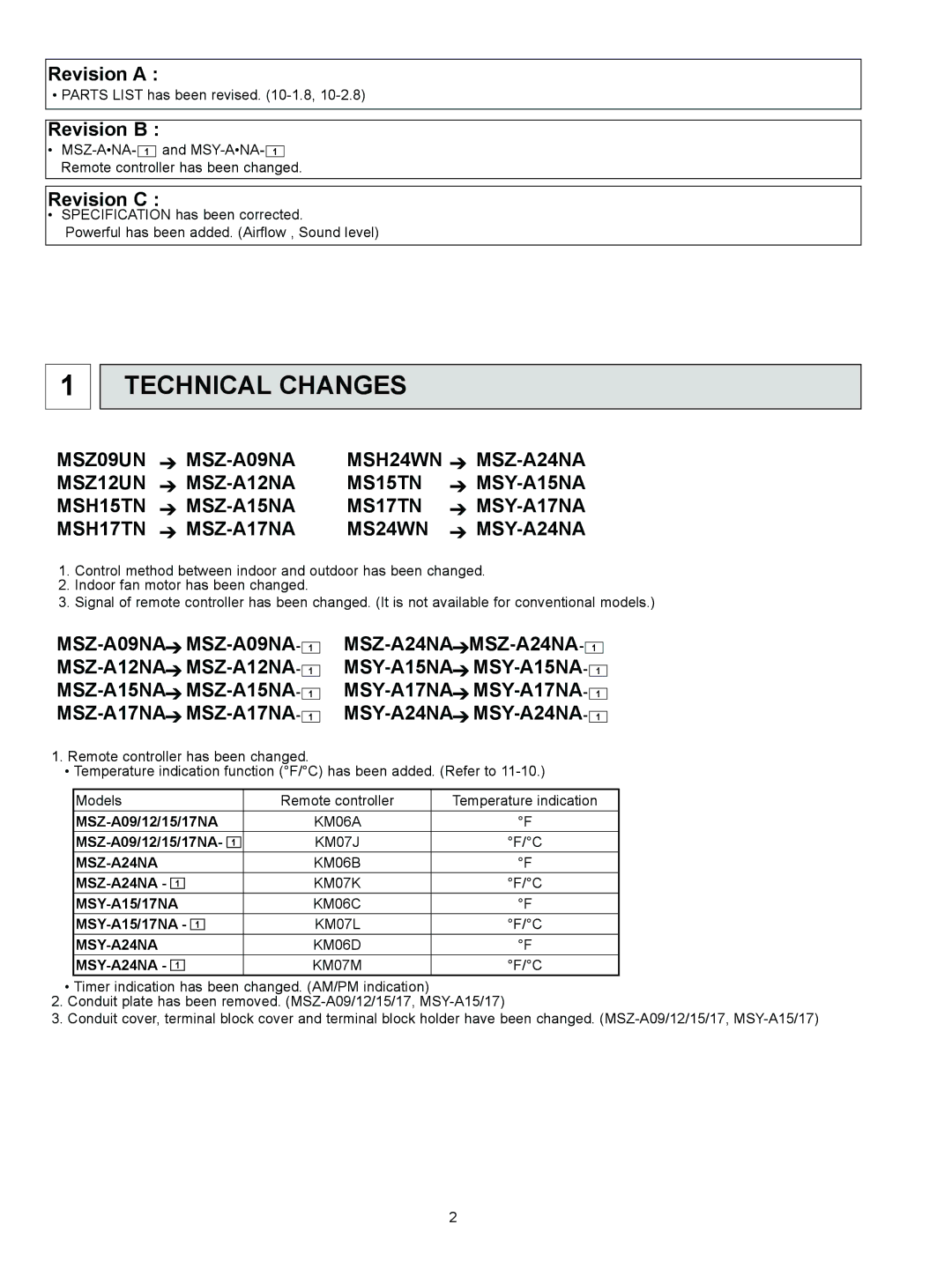 Logitech OB450 REVISED EDITION-B, MSZ-A09NA service manual MSZ-A24NA, MSY-A24NA 