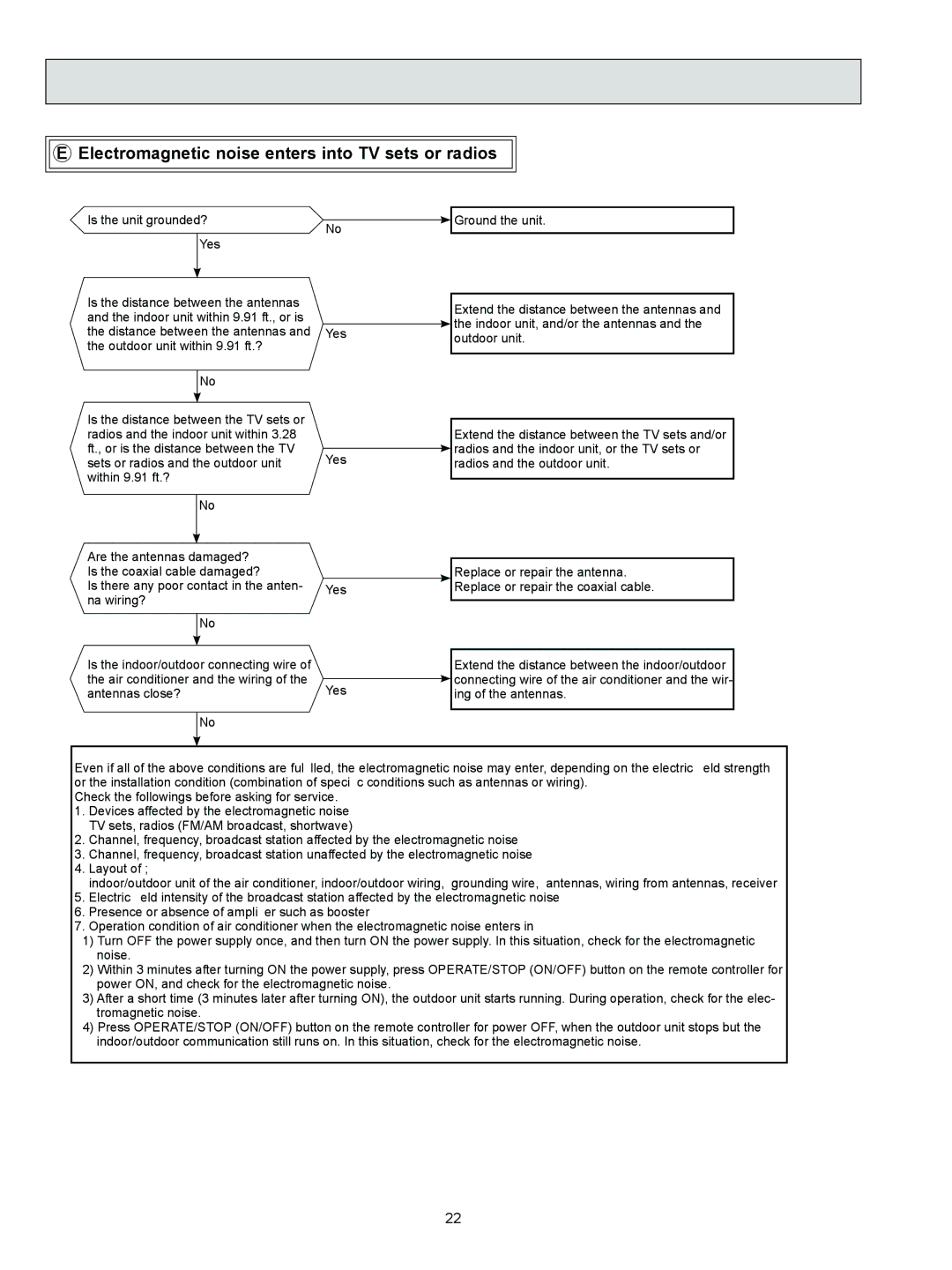 Logitech OB450 REVISED EDITION-B, MSZ-A09NA service manual Electromagnetic noise enters into TV sets or radios 