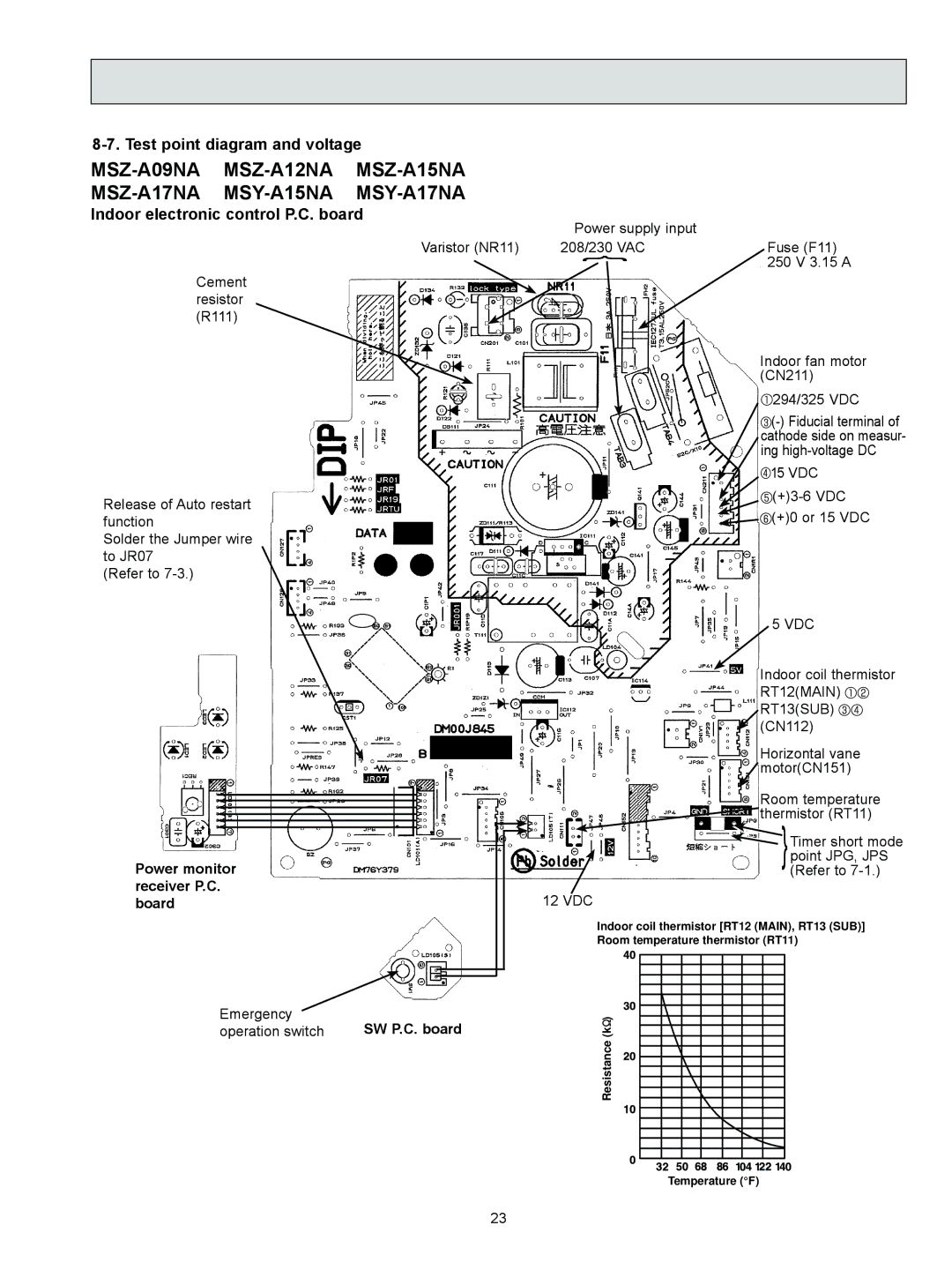 Logitech MSZ-A09NA Test point diagram and voltage, Indoor electronic control P.C. board, Power monitor receiver P.C. board 