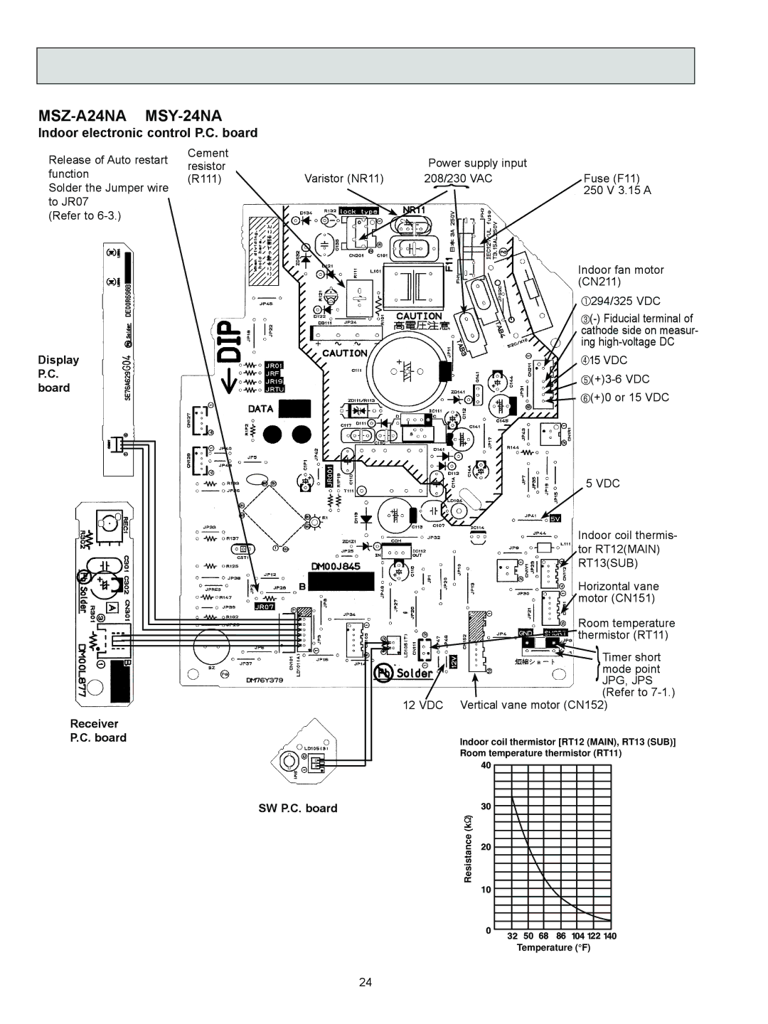 Logitech OB450 REVISED EDITION-B, MSZ-A09NA service manual MSZ-A24NA MSY-24NA, Display P.C. board Receiver Board 