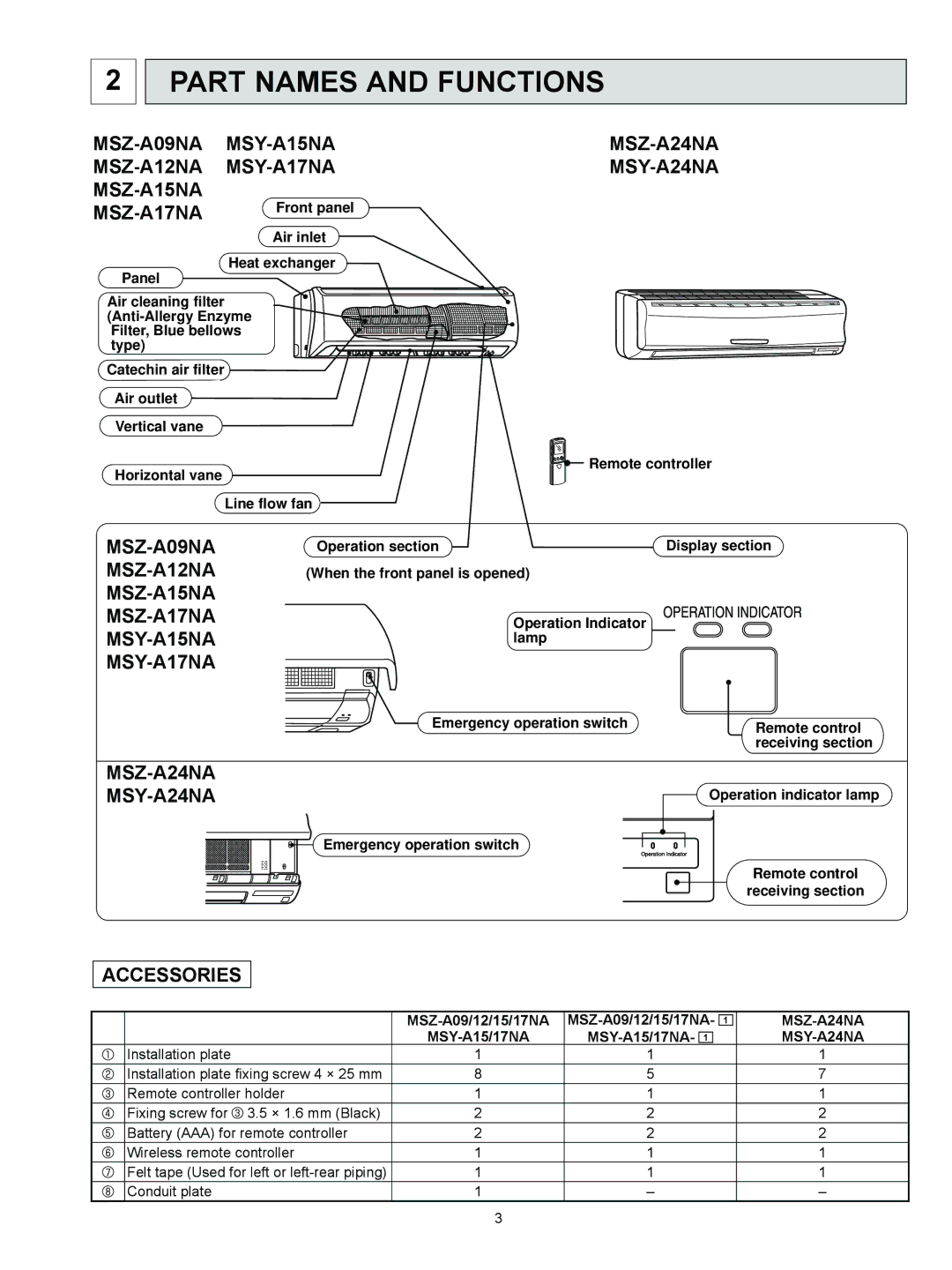 Logitech Part Names and Functions, MSZ-A09NA MSZ-A12NA MSZ-A15NA MSZ-A17NA MSY-A15NA MSY-A17NA, MSZ-A24NA MSY-A24NA 