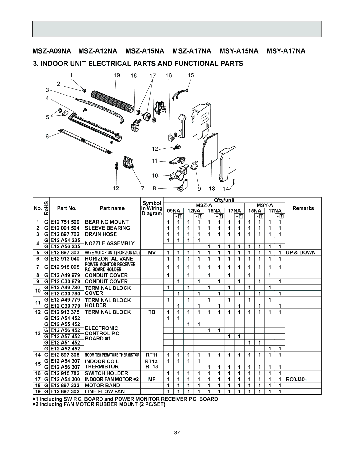 Logitech MSZ-A09NA, OB450 REVISED EDITION-B service manual Cover, Electronic, Control P.C, Indoor Coil, Indoor FAN Motor 