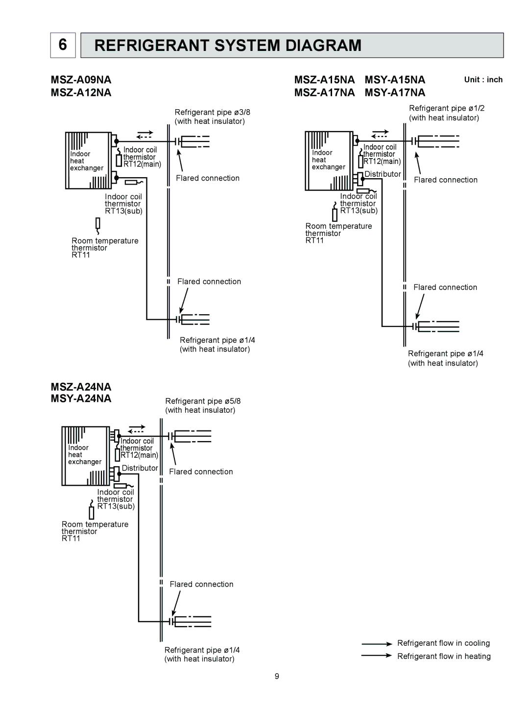 Logitech Refrigerant System Diagram, MSZ-A09NA MSZ-A12NA, MSZ-A15NA MSY-A15NA, MSZ-A17NA MSY-A17NA, Unit inch 