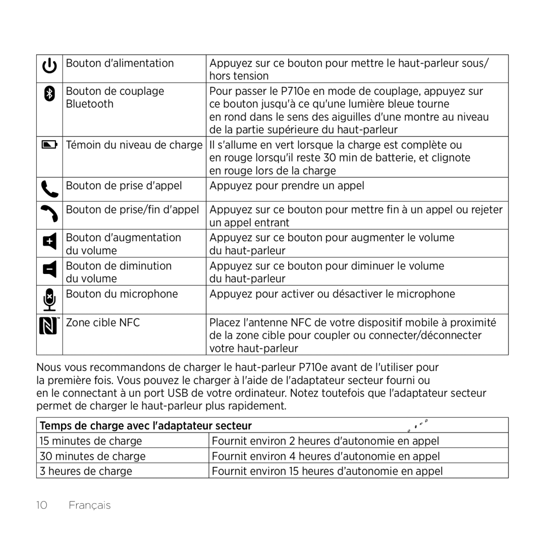 Logitech P710e setup guide Bluetooth Ce bouton jusquà ce quune lumière bleue tourne 