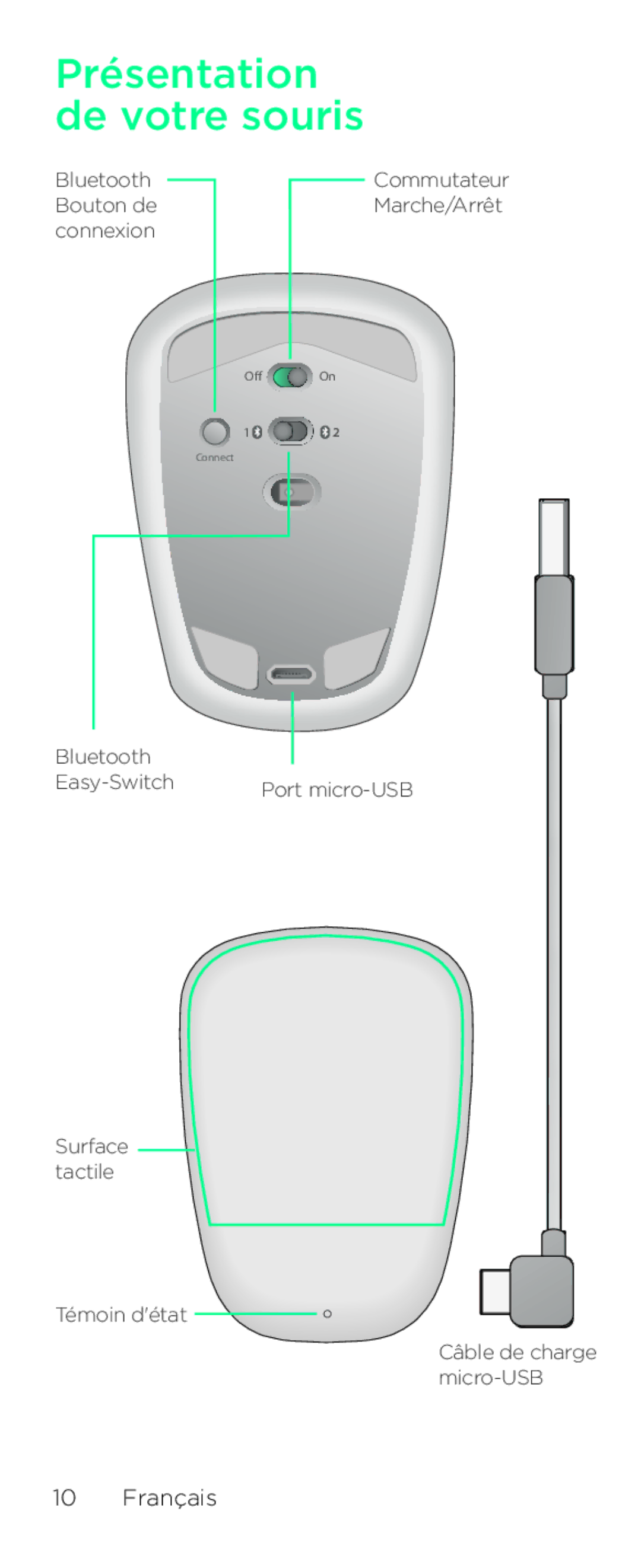 Logitech T630 setup guide Présentation de votre souris 