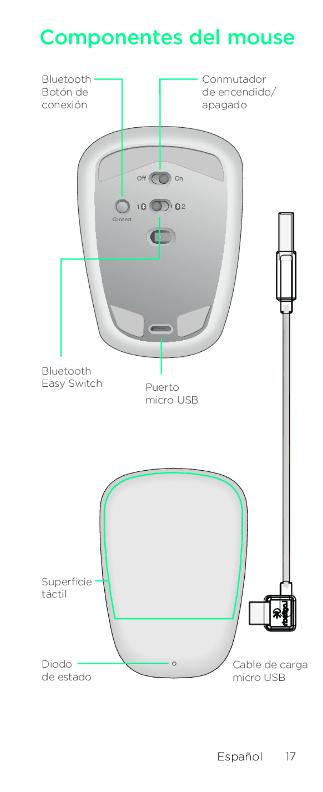 Logitech T630 setup guide Componentes del mouse 