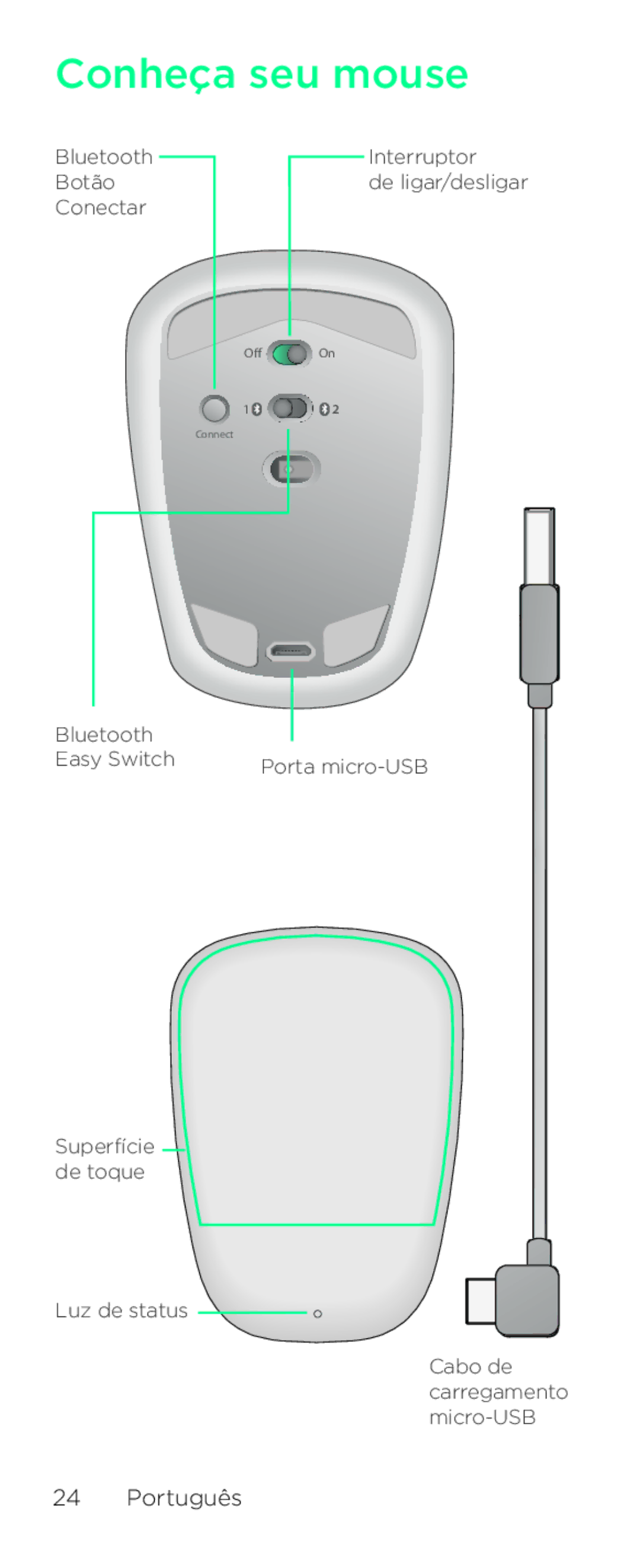 Logitech T630 setup guide Conheça seu mouse 