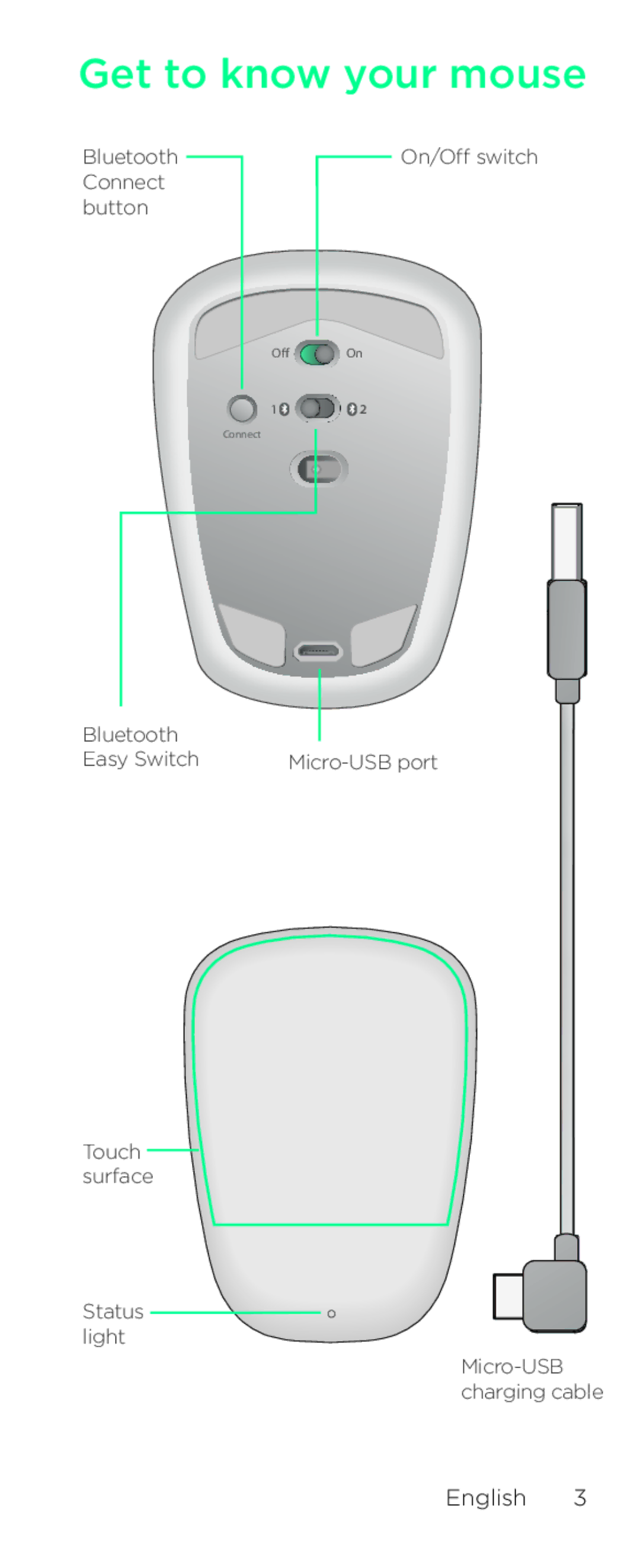 Logitech T630 setup guide Get to know your mouse 