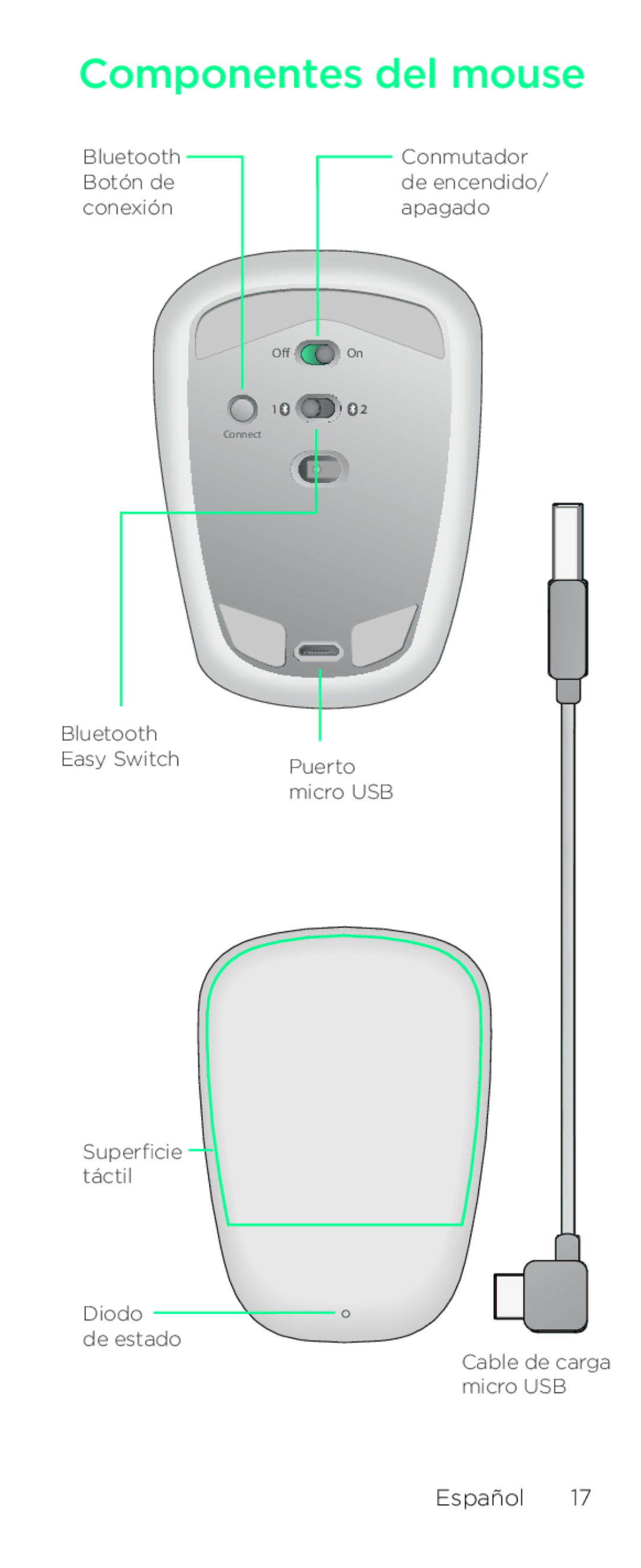 Logitech T631 setup guide Componentes del mouse 