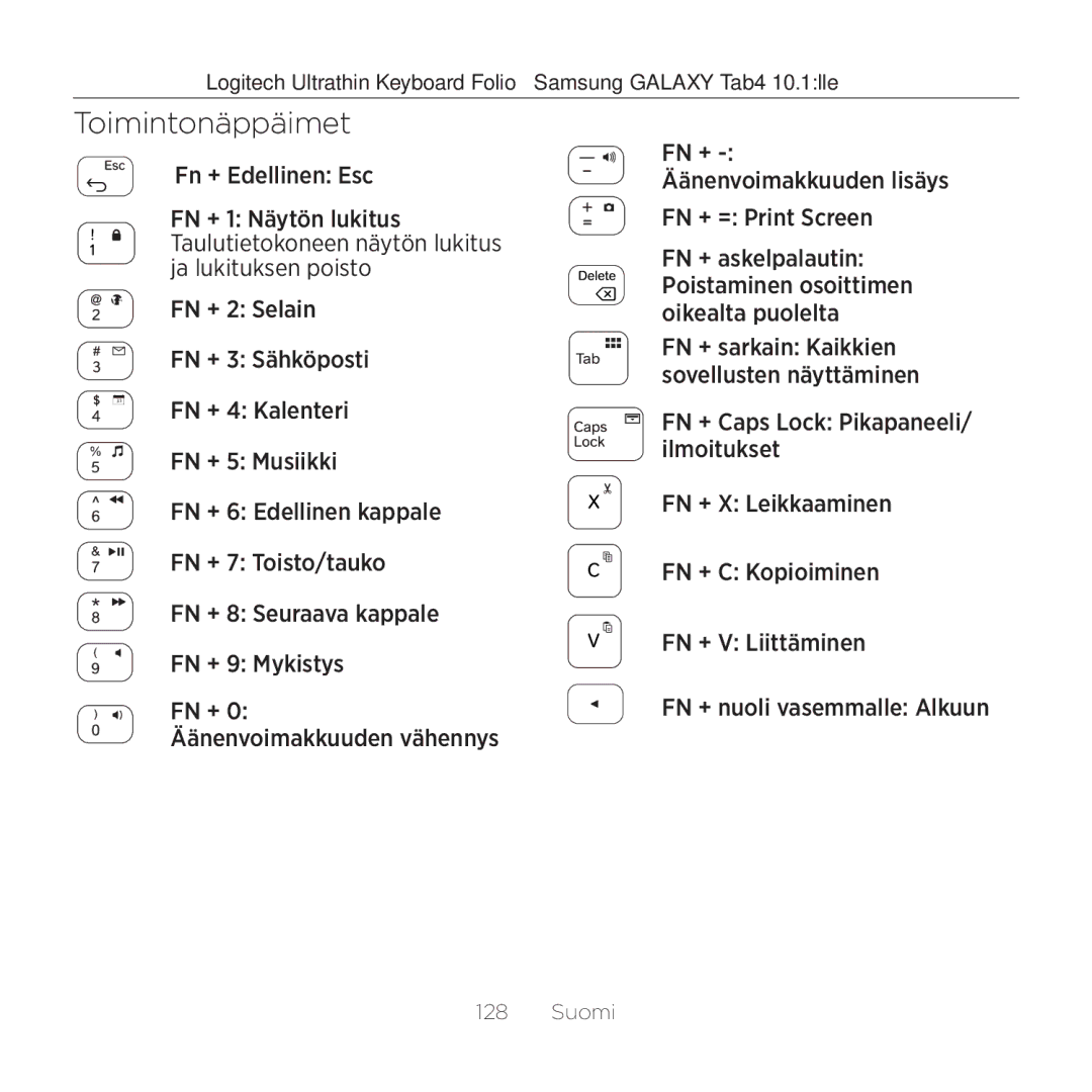 Logitech Tab4 10.1 setup guide Toimintonäppäimet 