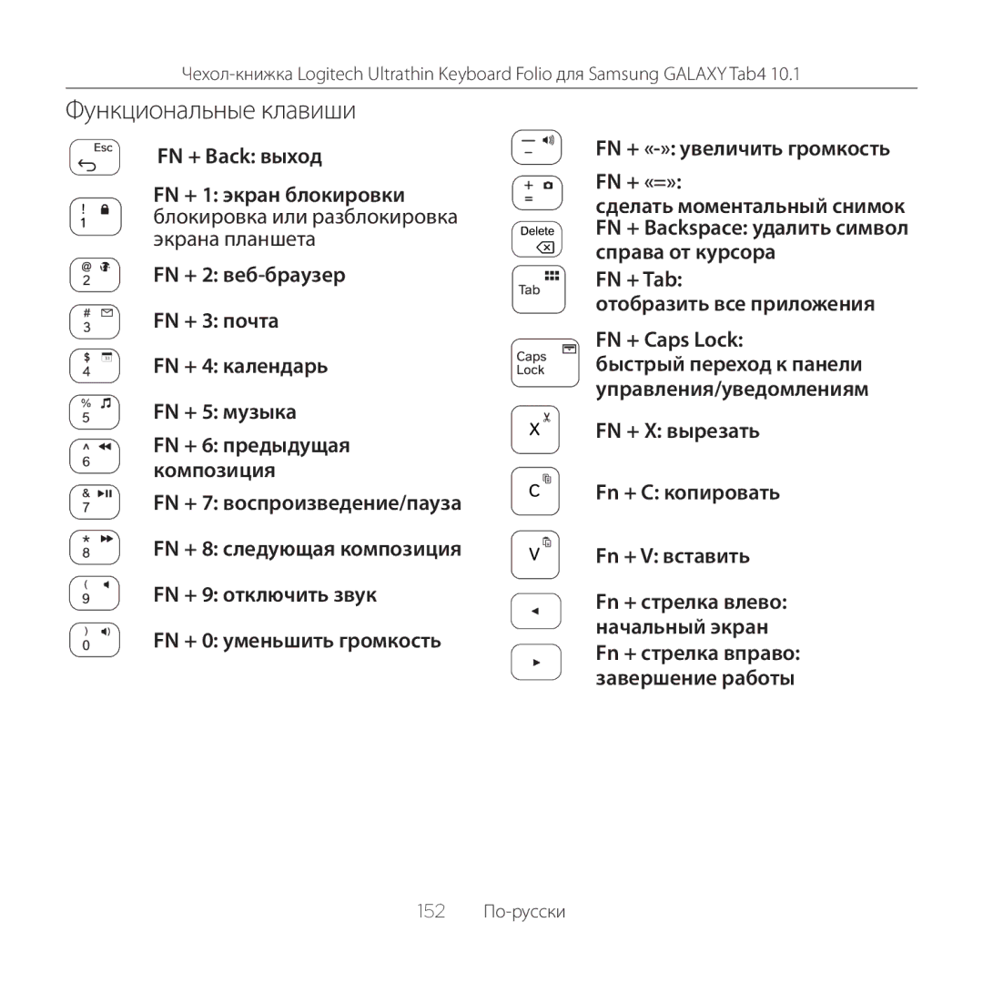 Logitech Tab4 10.1 setup guide Функциональные клавиши 