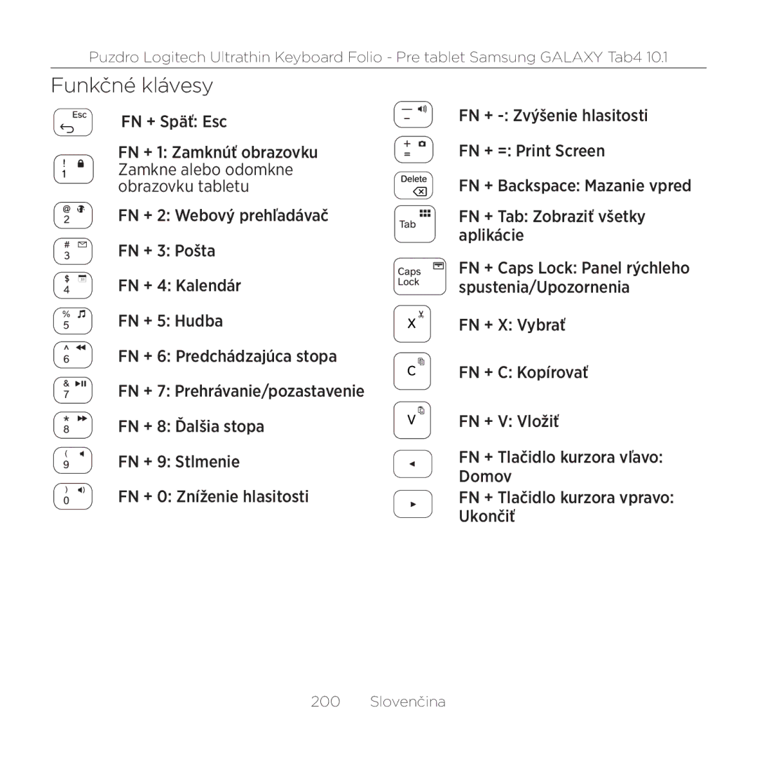 Logitech Tab4 10.1 setup guide Funkčné klávesy 