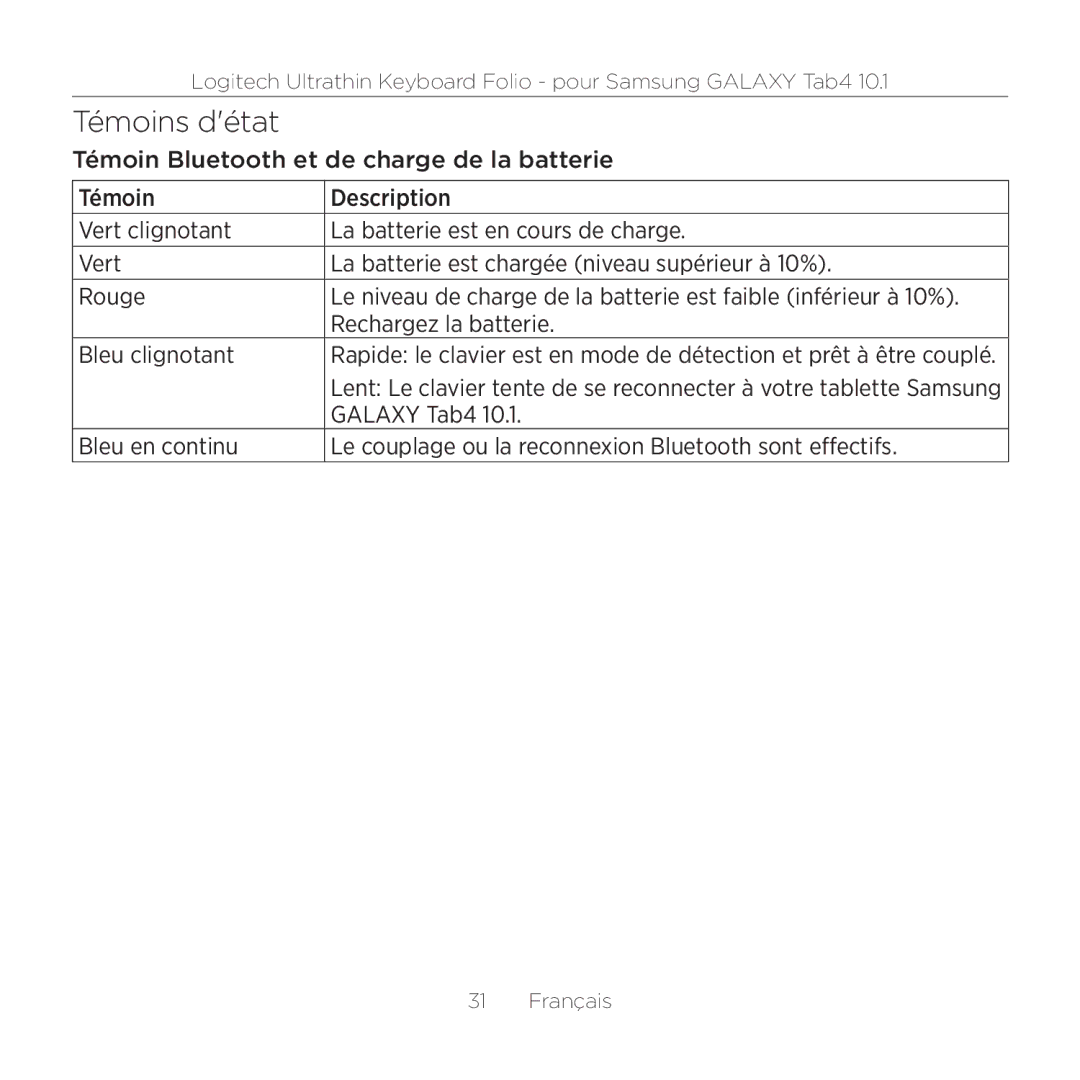 Logitech Tab4 10.1 setup guide Témoins détat, Galaxy Tab4 